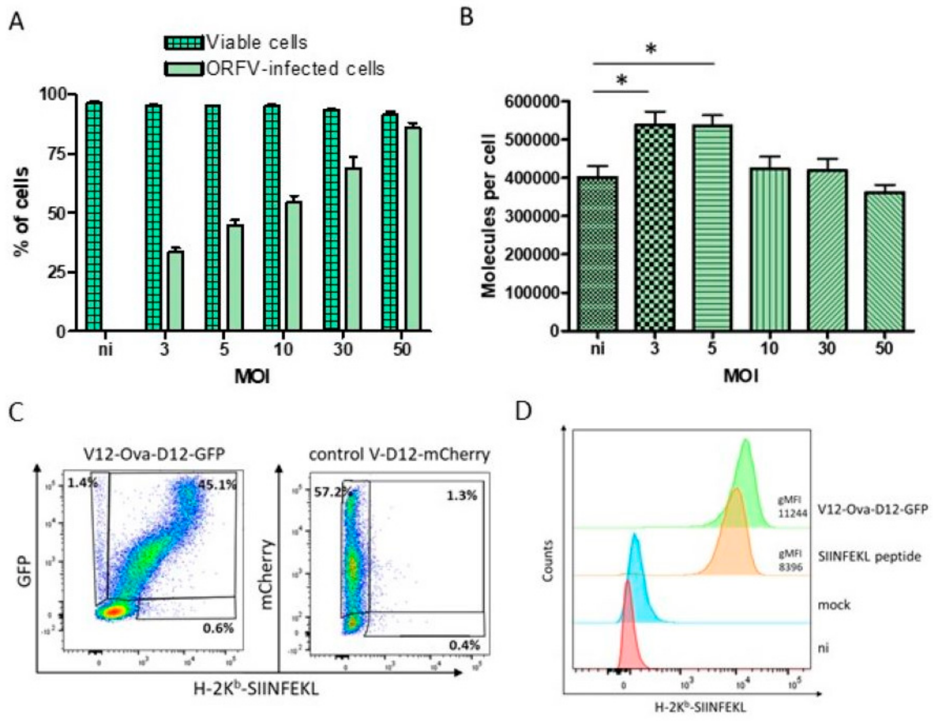 Vaccines 08 00295 g002