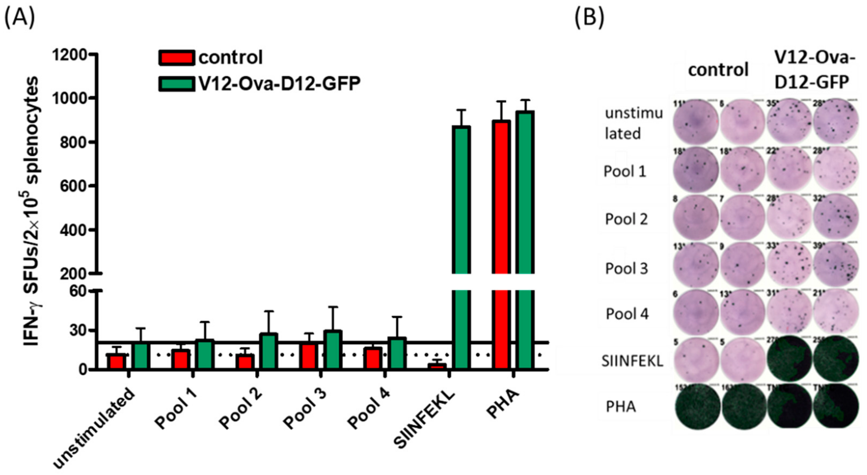 Vaccines 08 00295 g003