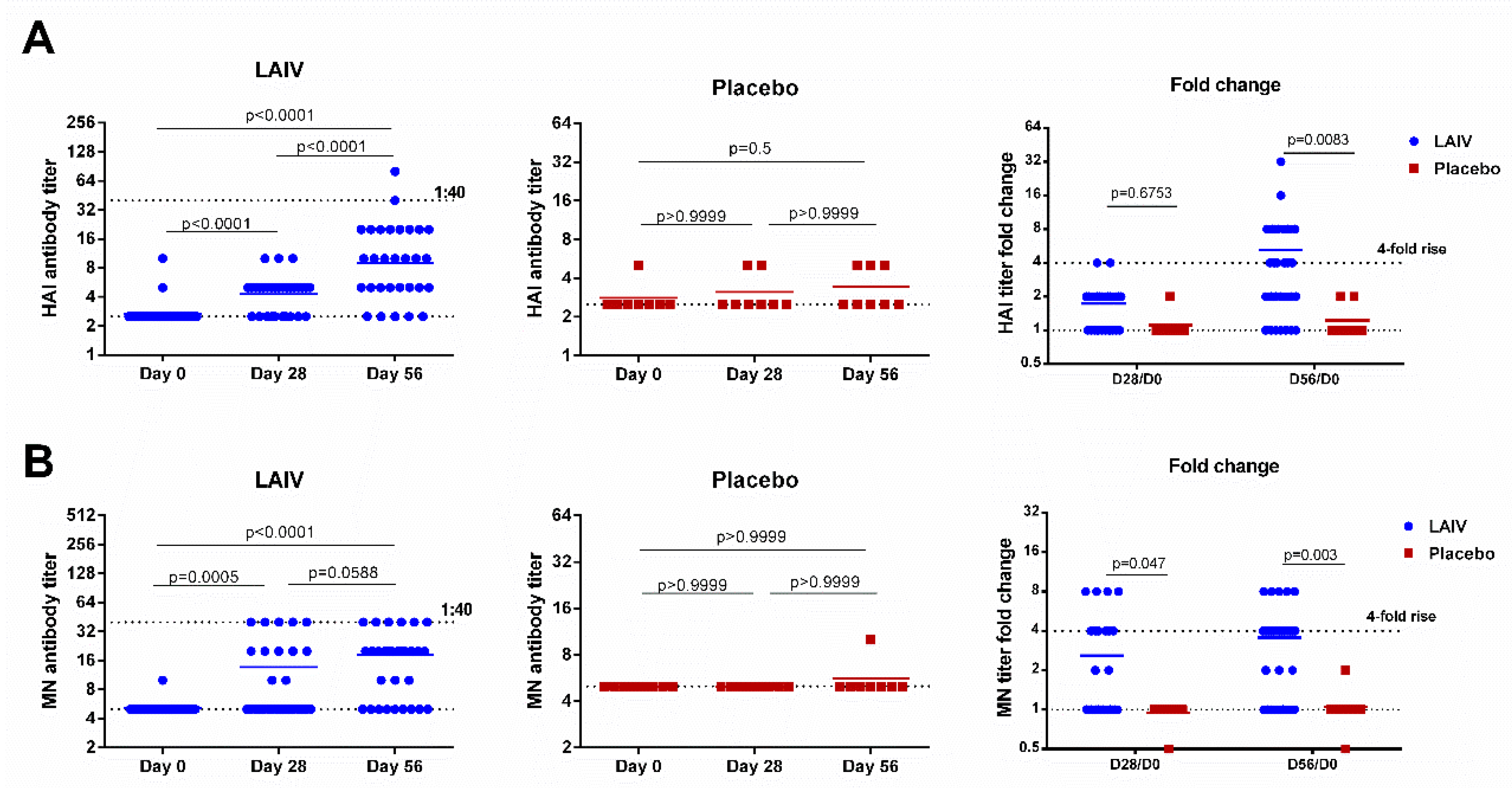 Vaccines 08 00296 g002 Vaccines 08 00296 g002