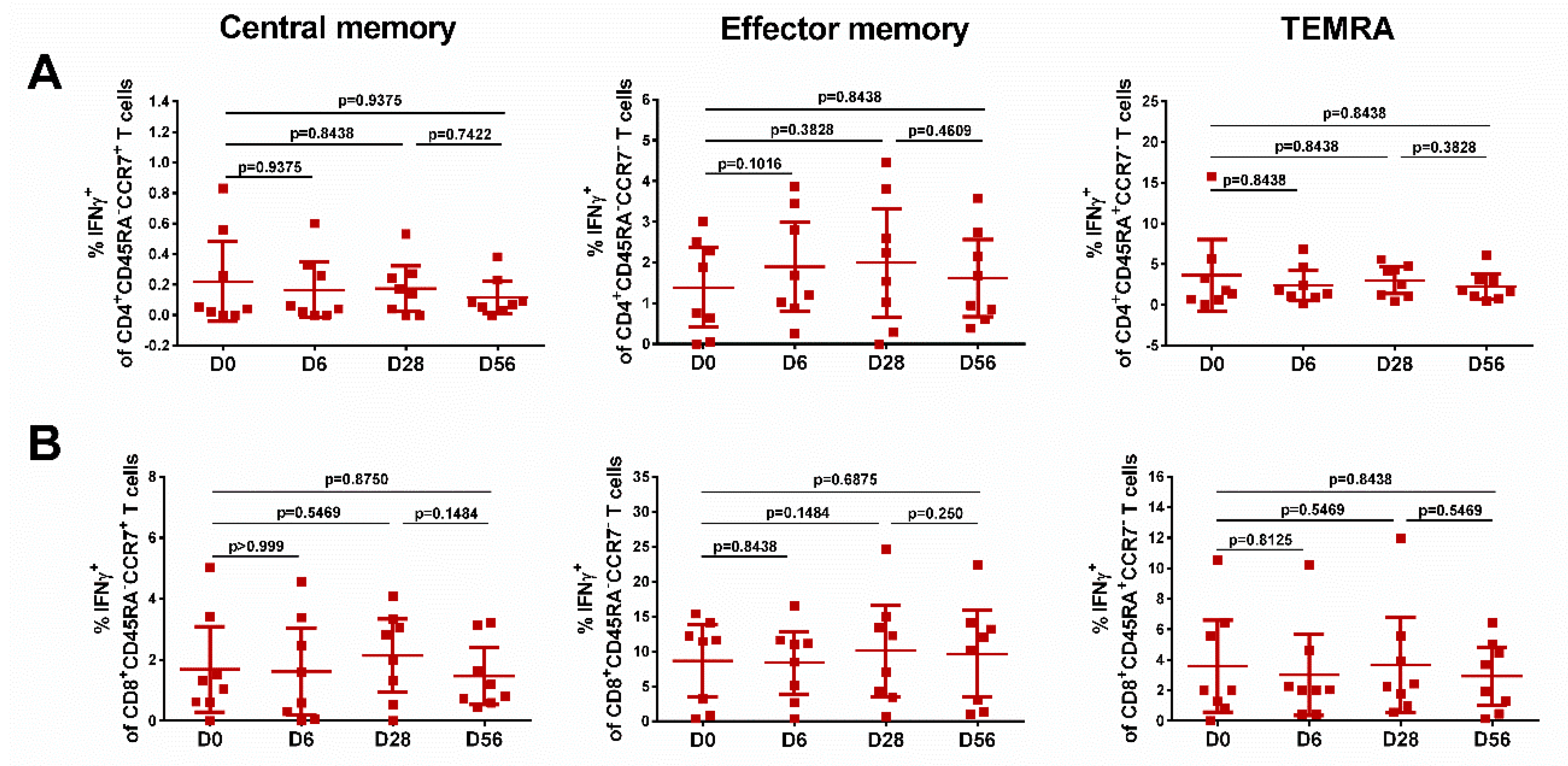 Vaccines 08 00296 g006 Vaccines 08 00296 g006