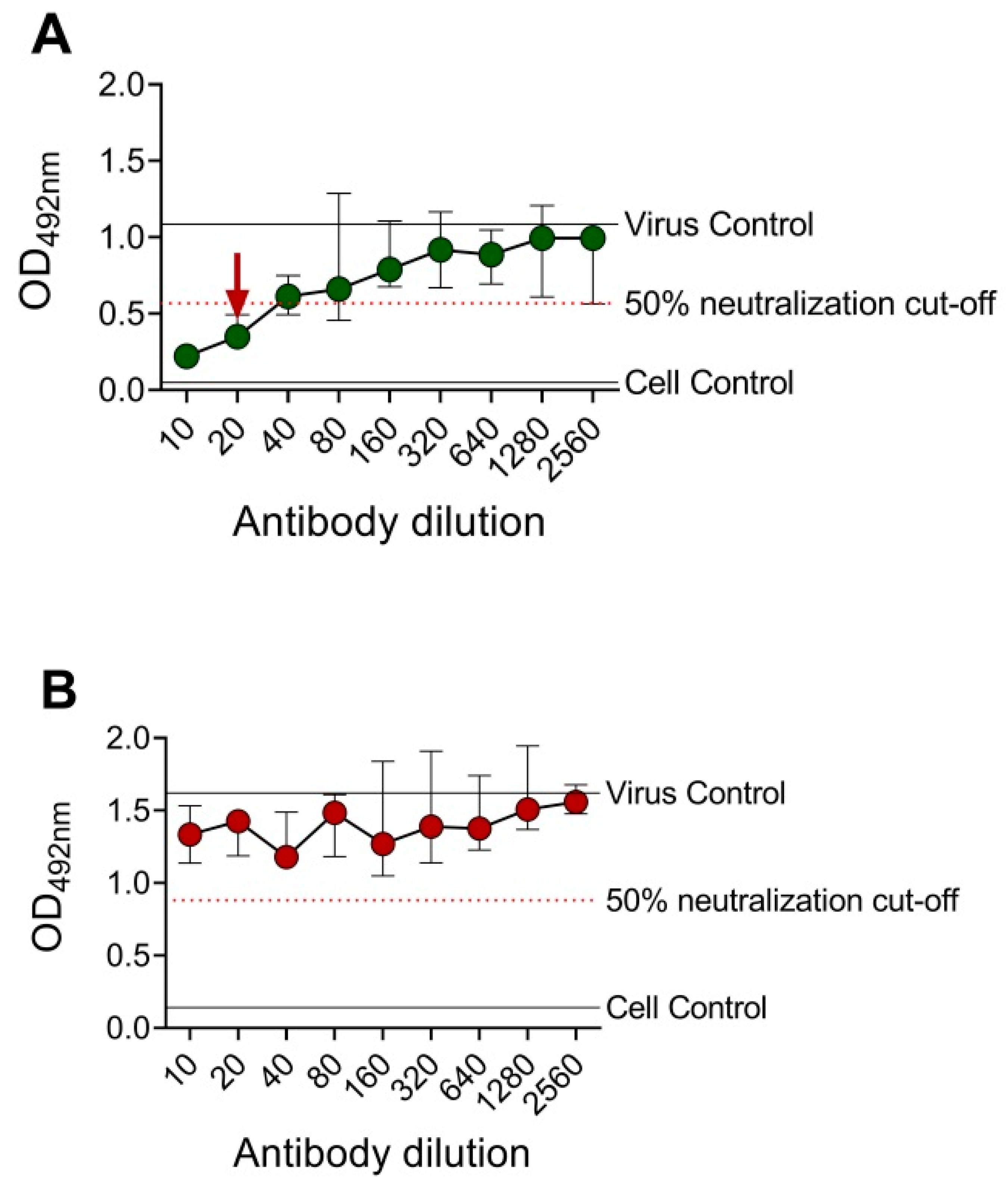 Vaccines 08 00297 g002 Vaccines 08 00297 g002