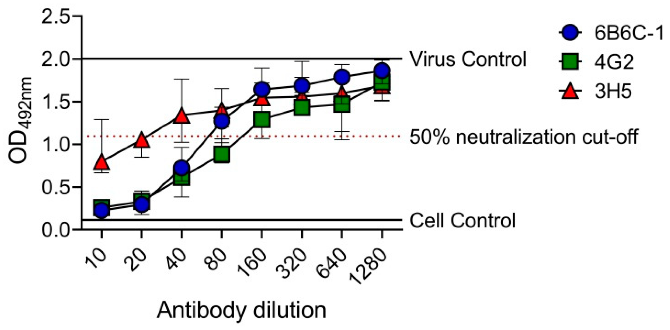 Vaccines 08 00297 g004 Vaccines 08 00297 g004