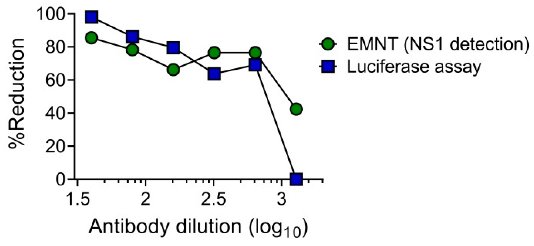 Vaccines 08 00297 g005 Vaccines 08 00297 g005