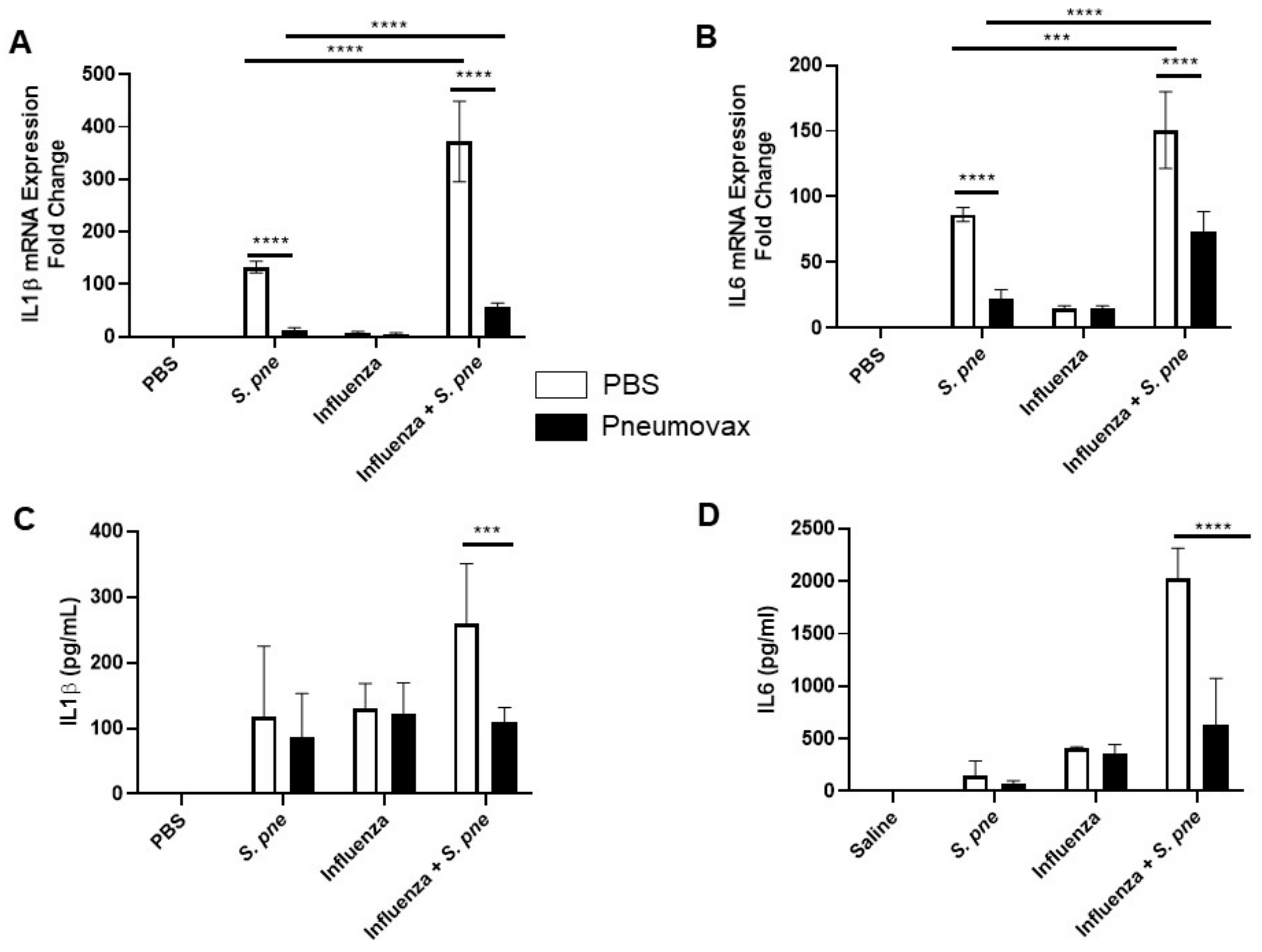 Vaccines 08 00298 g004