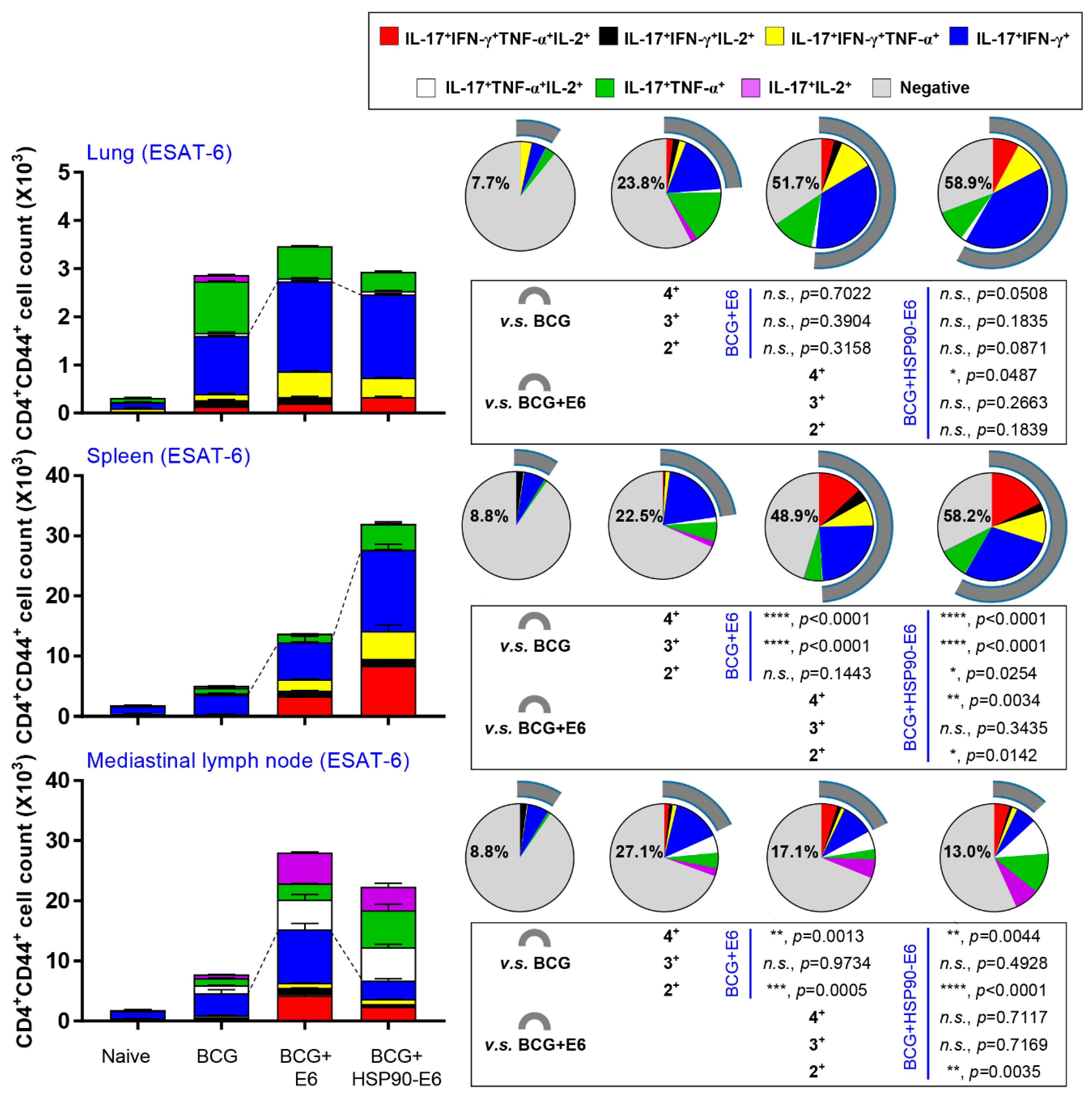 Vaccines 08 00300 g002 Vaccines 08 00300 g002