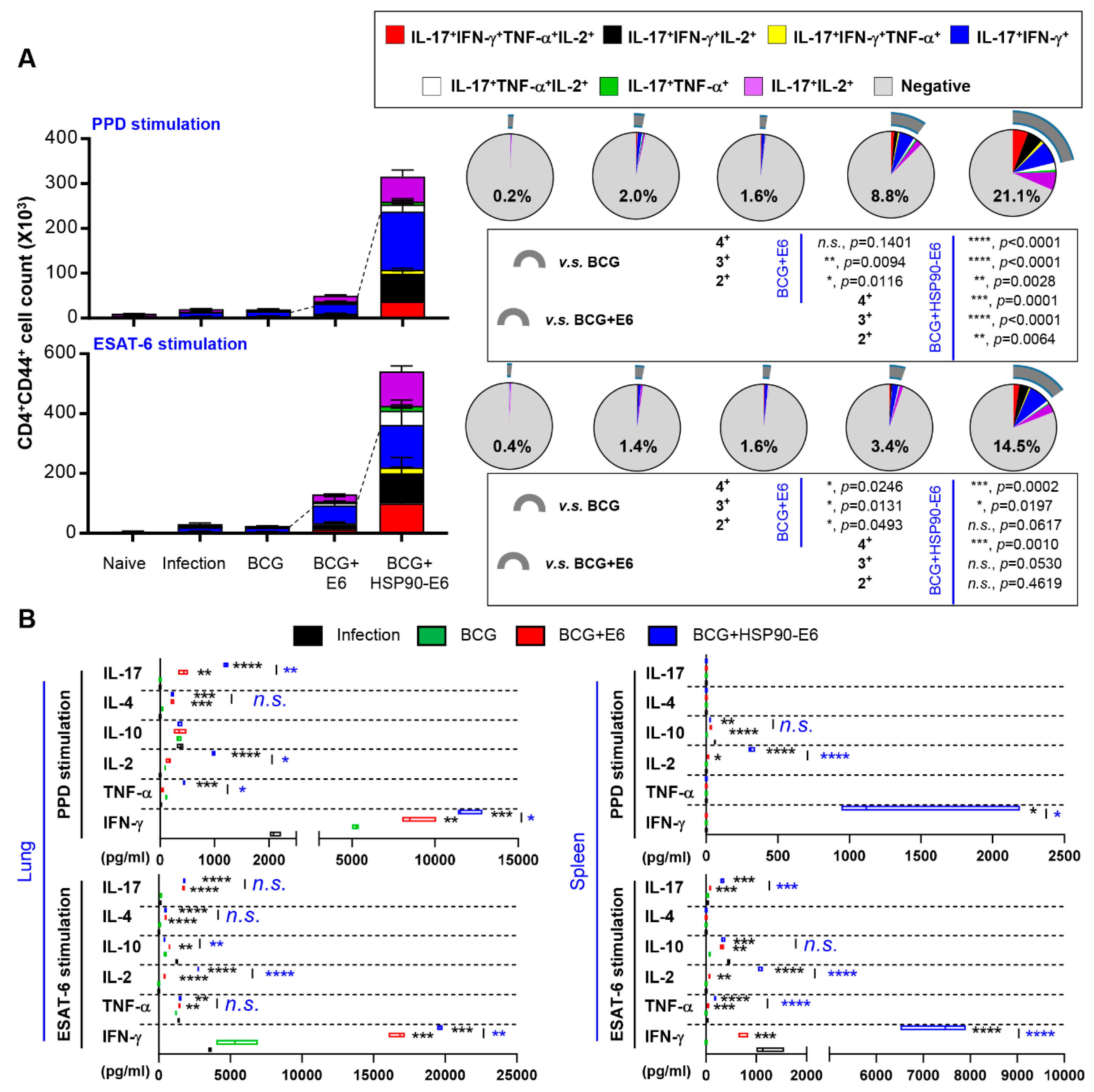 Vaccines 08 00300 g004 Vaccines 08 00300 g004