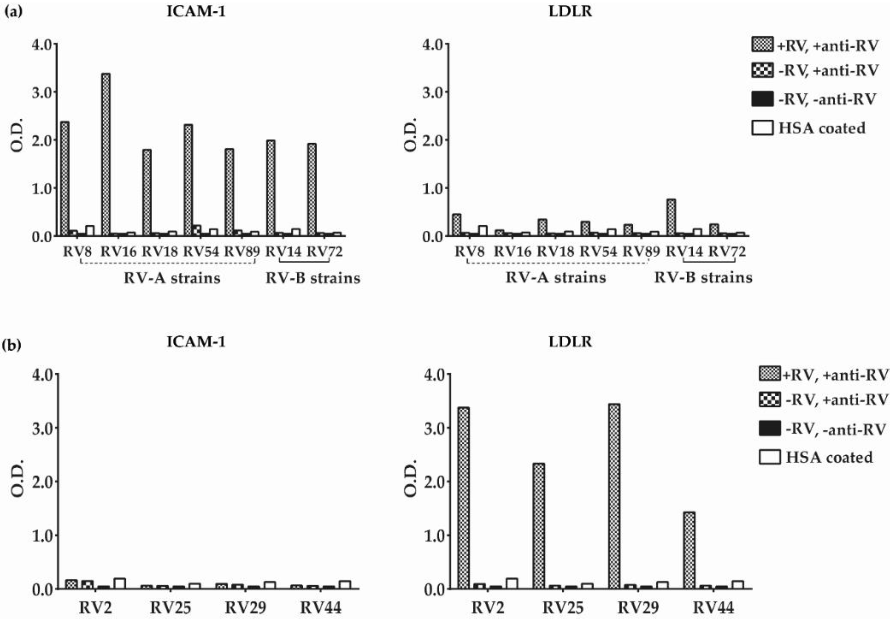 Vaccines 08 00315 g003