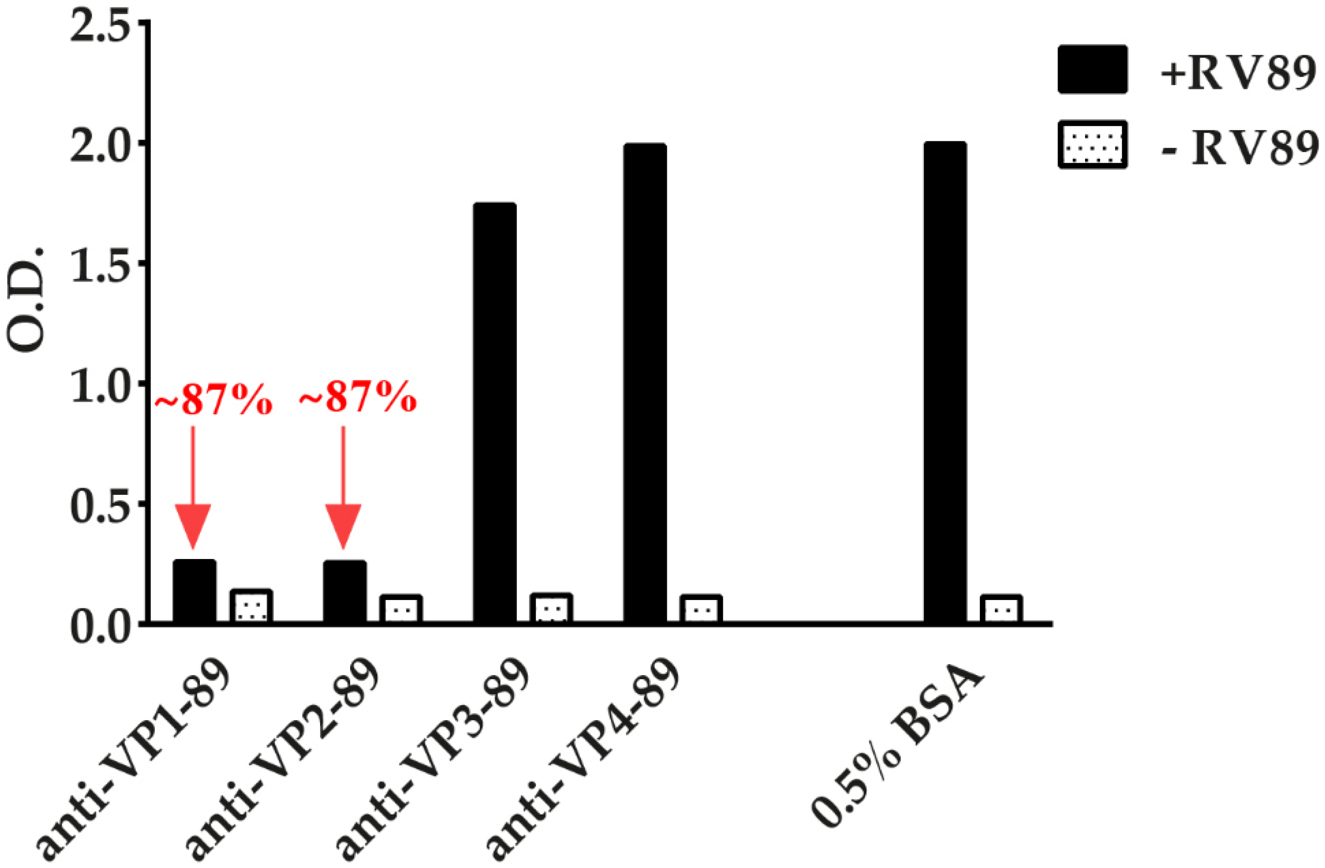 Vaccines 08 00315 g008