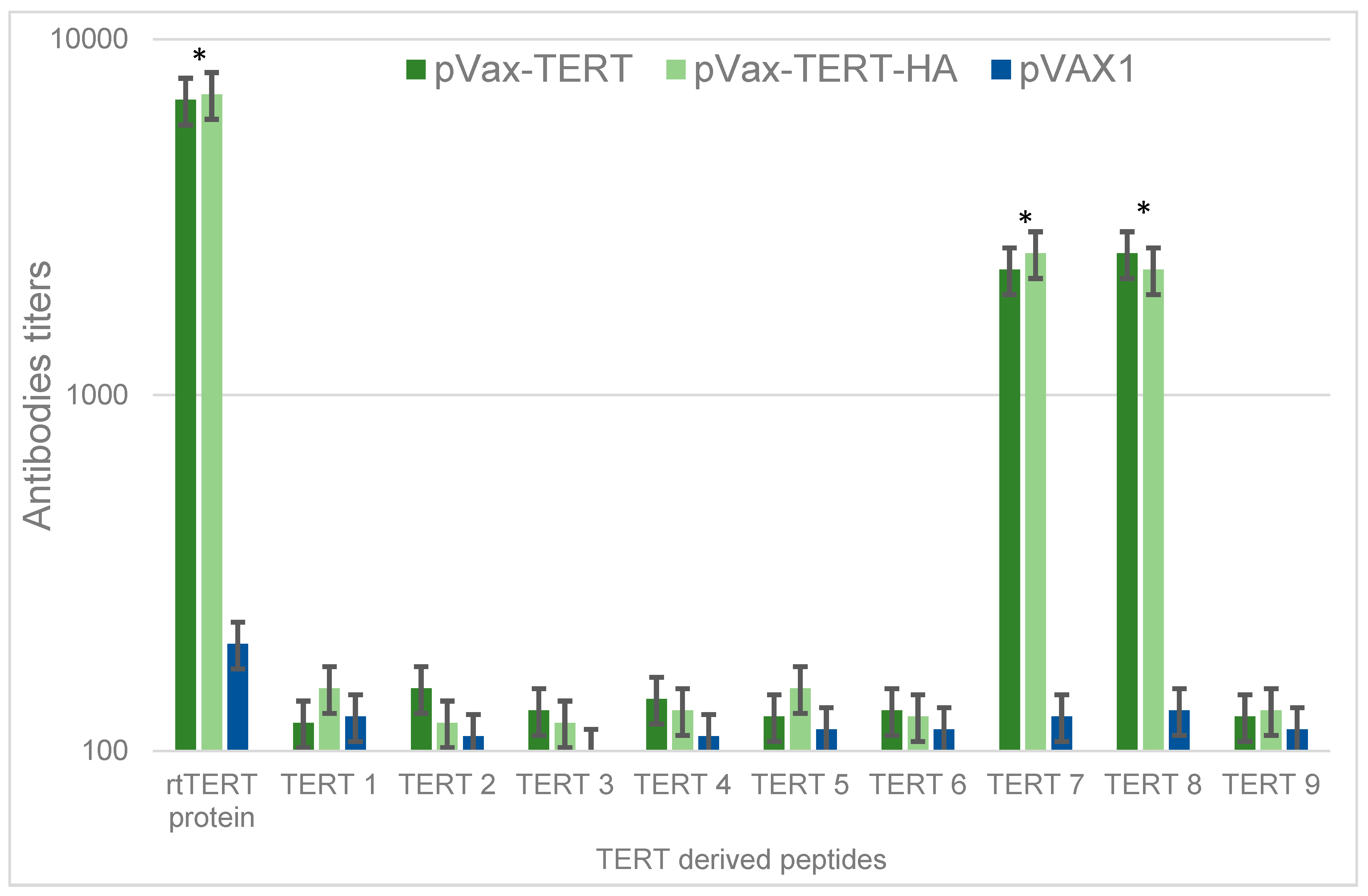 Vaccines 08 00318 g005 Vaccines 08 00318 g005