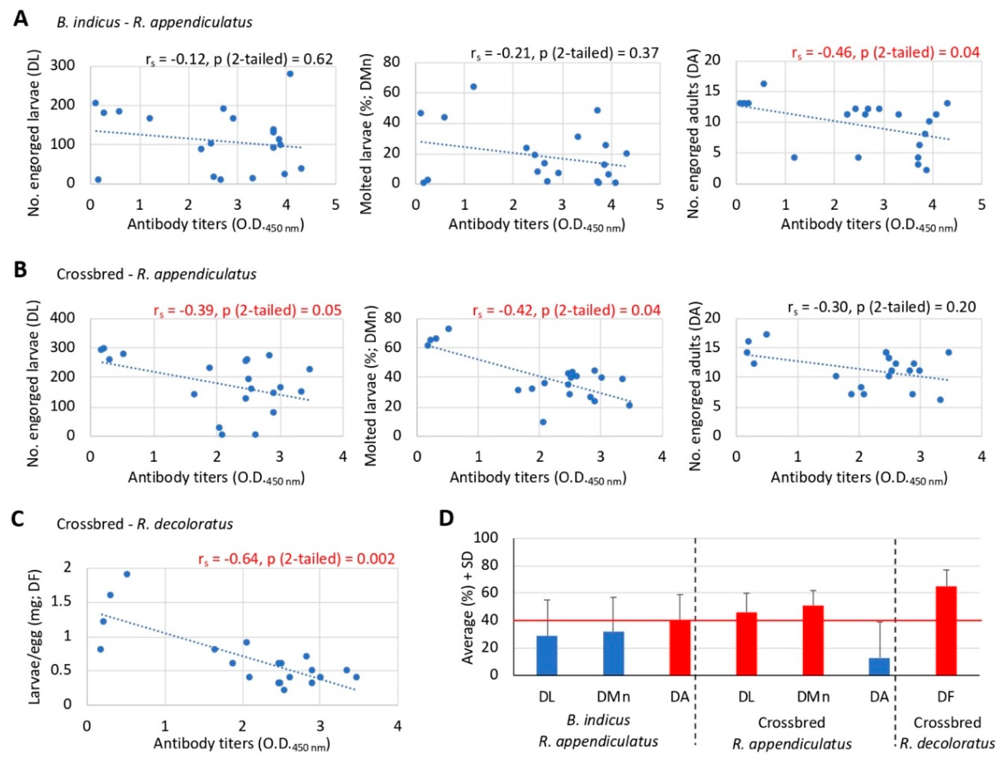 Vaccines 08 00319 g007 Vaccines 08 00319 g007
