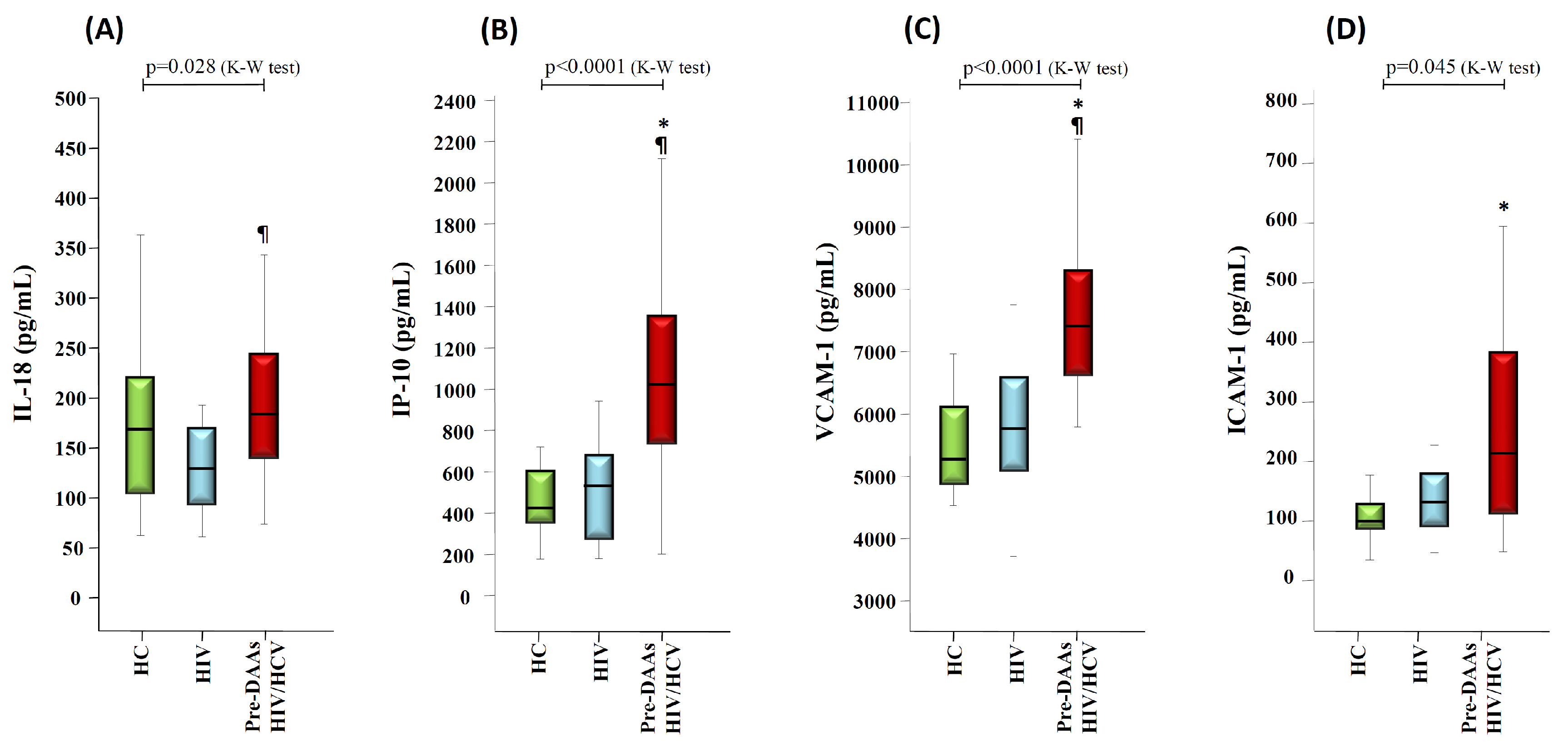 Vaccines 08 00323 g001