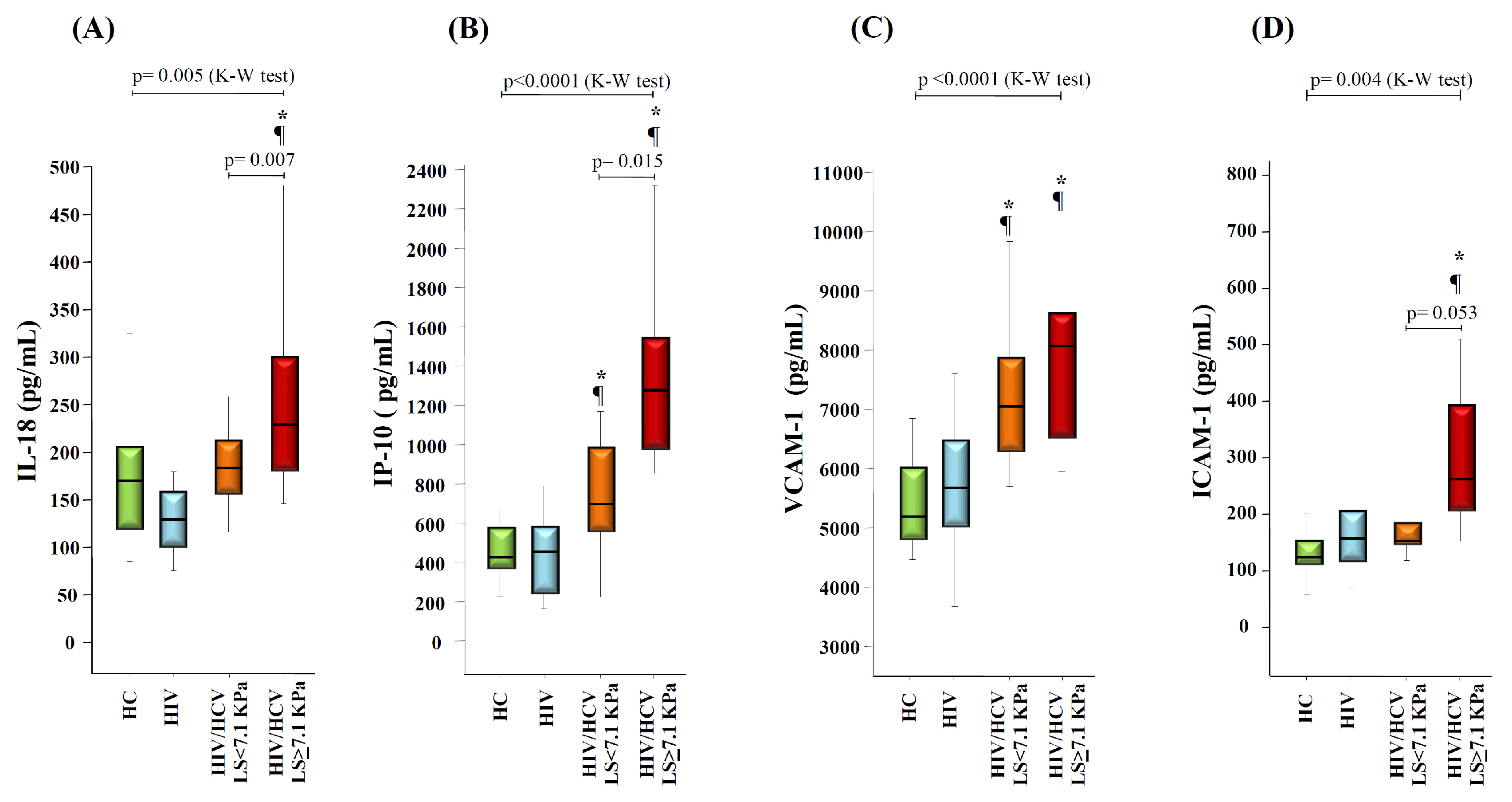 Vaccines 08 00323 g002