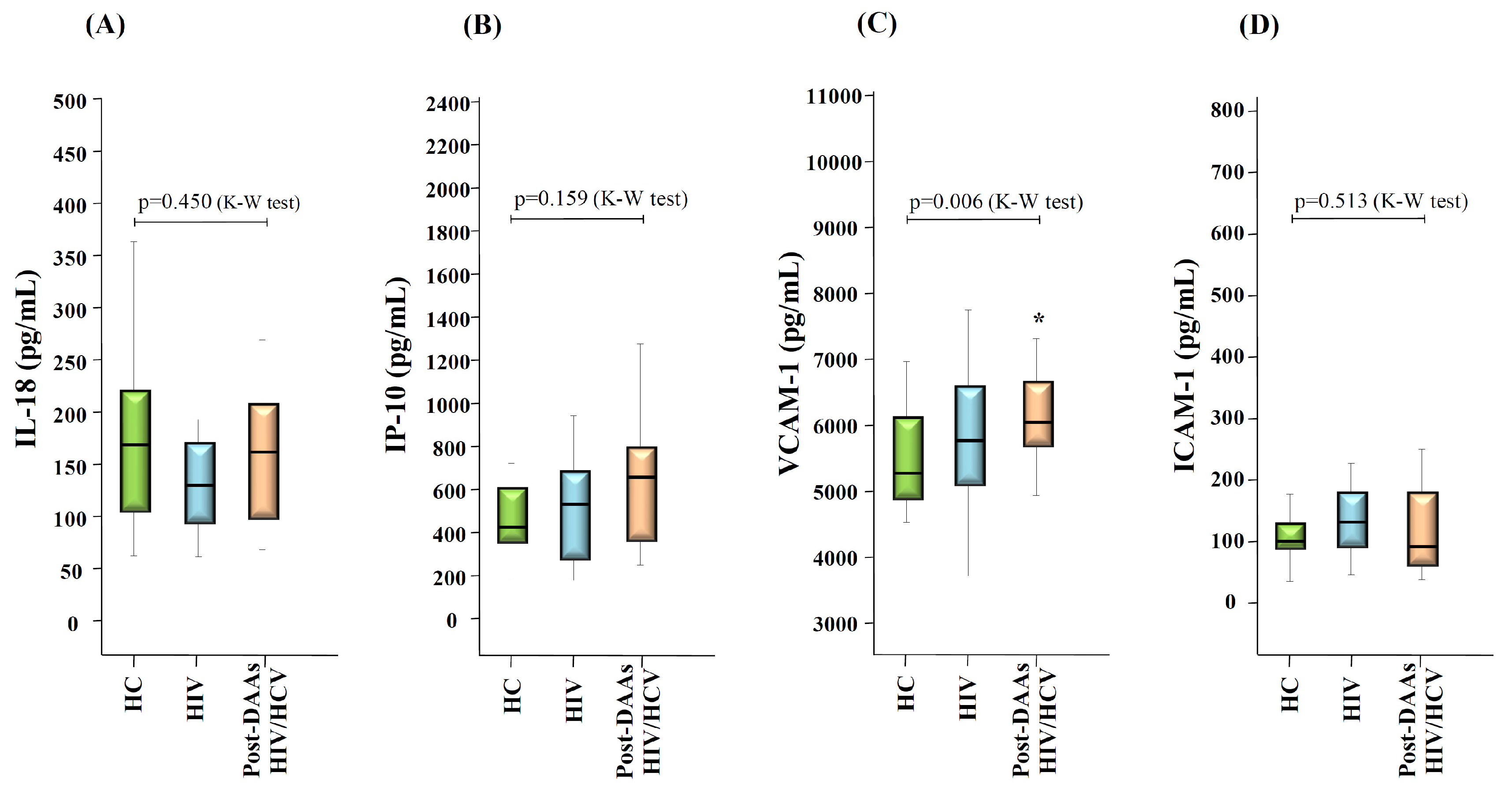 Vaccines 08 00323 g003
