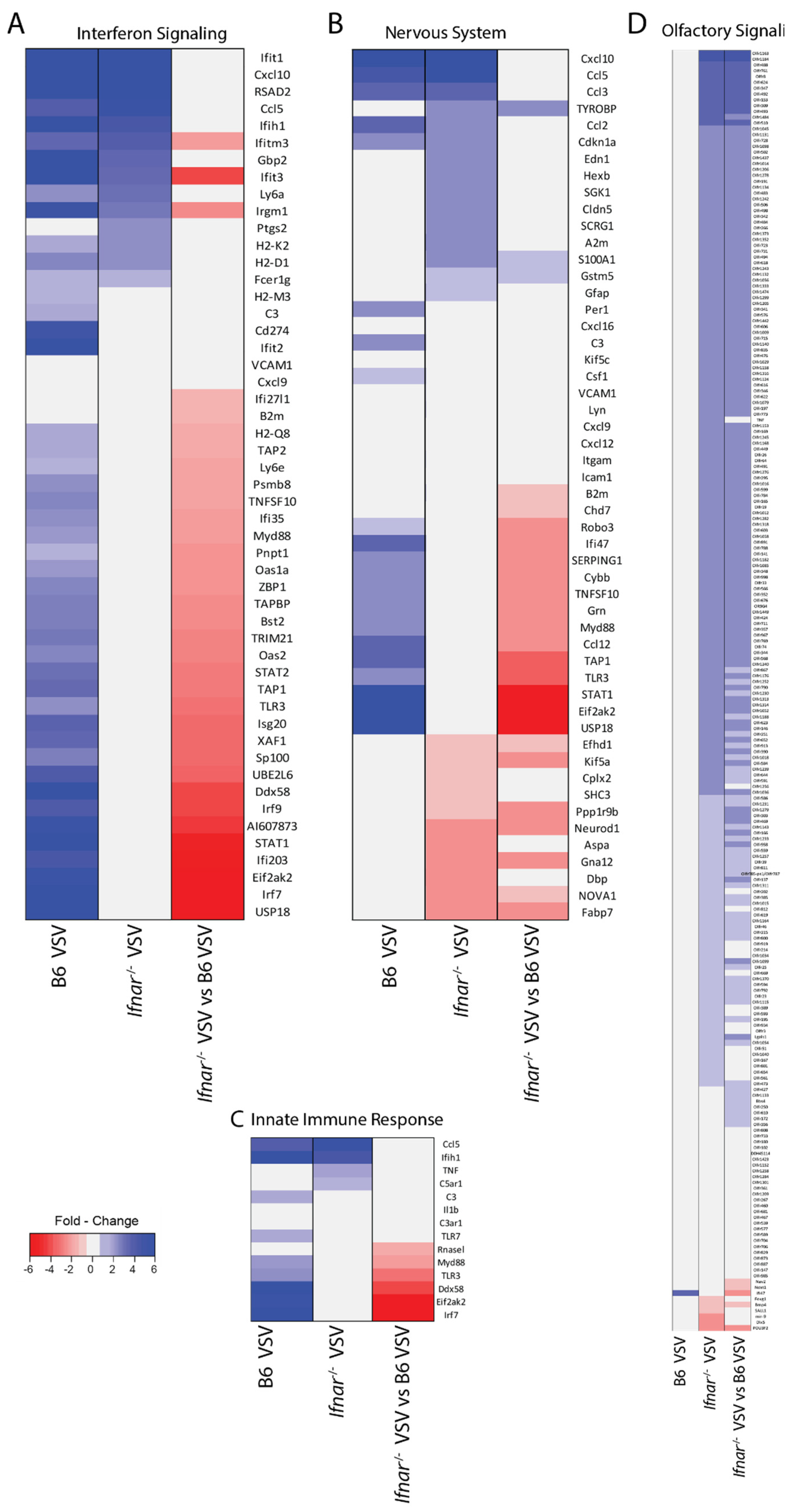 Vaccines 08 00326 g006 Vaccines 08 00326 g006