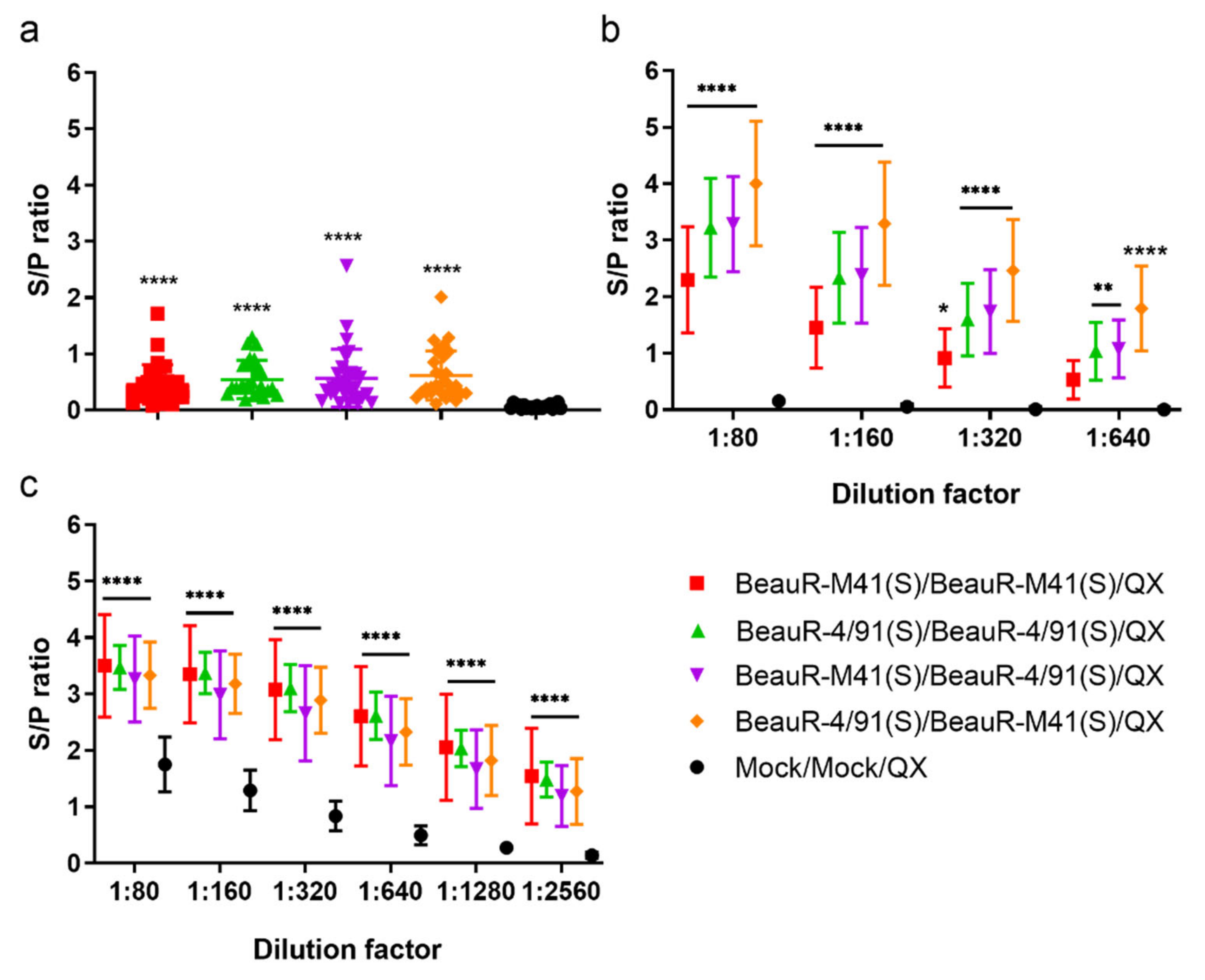 Vaccines 08 00330 g006