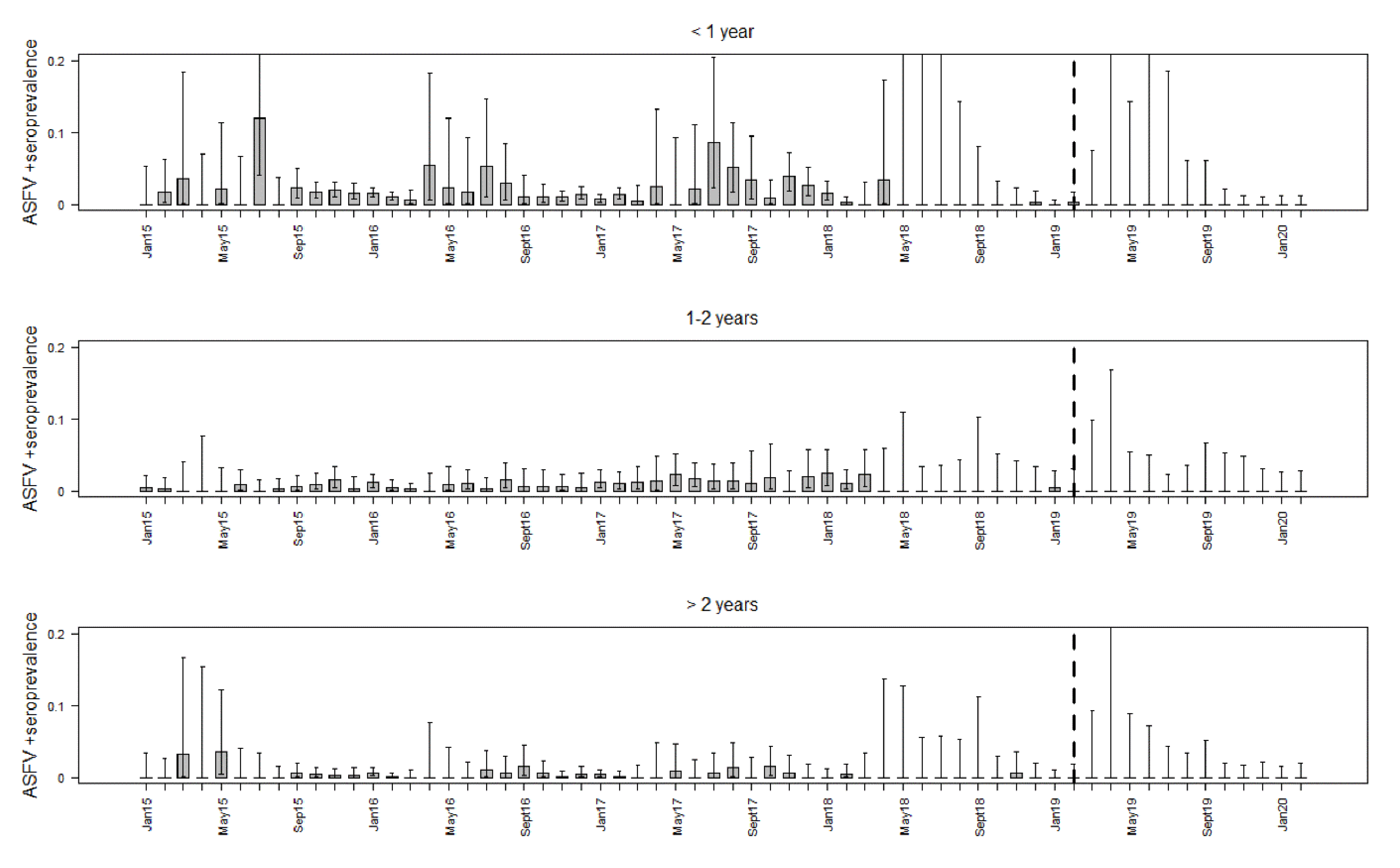 Vaccines 08 00336 g003