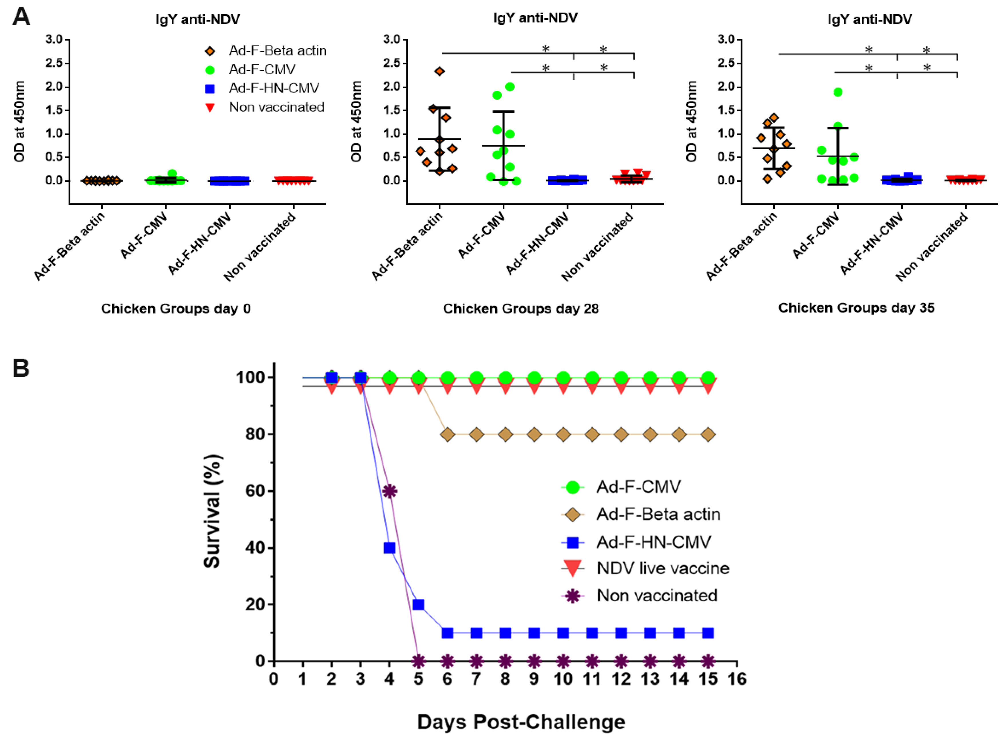 Vaccines 08 00338 g007
