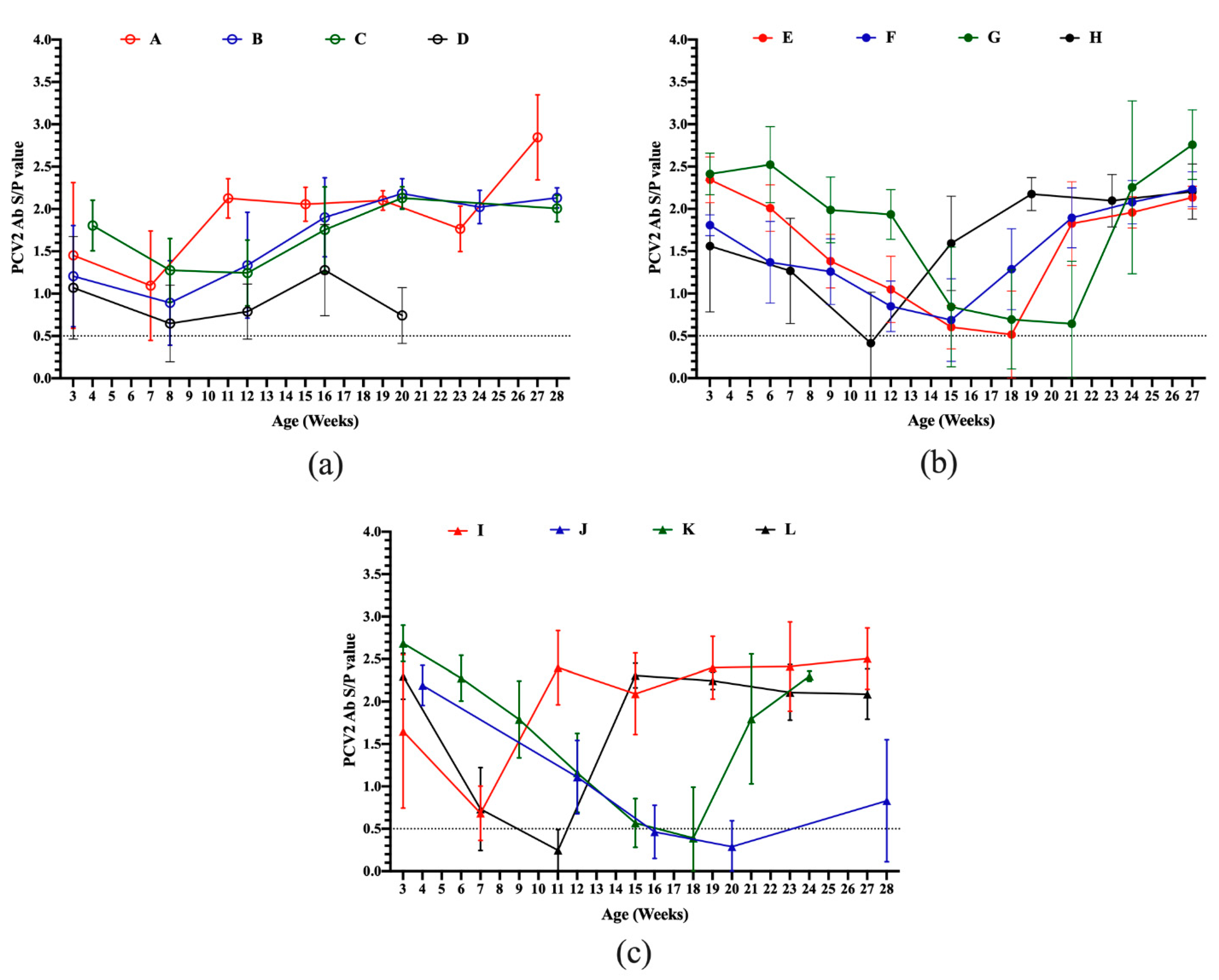 Vaccines 08 00339 g002