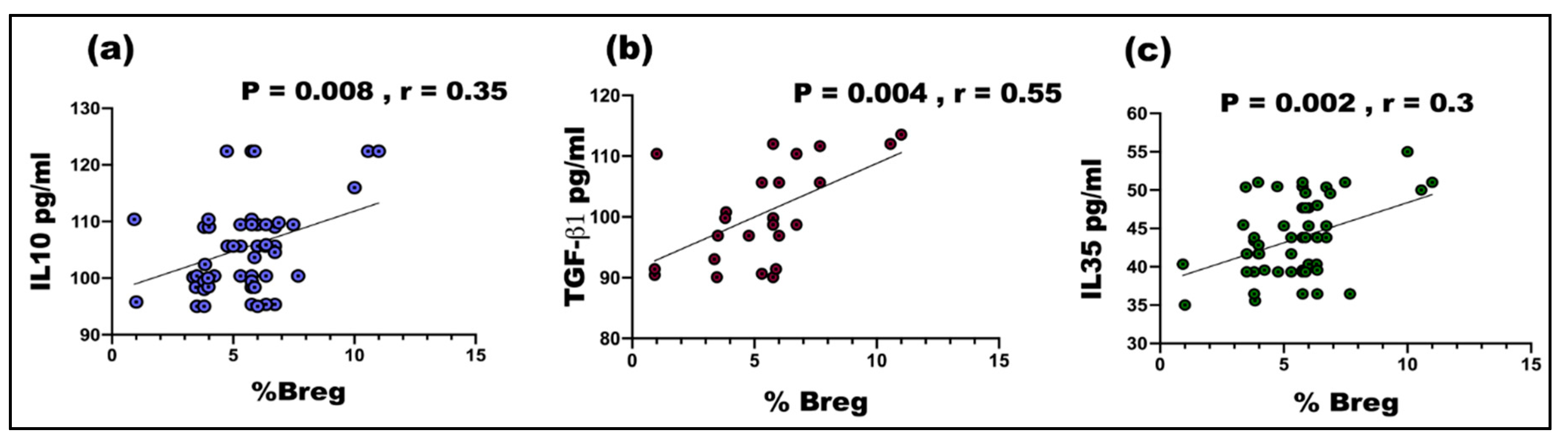Vaccines 08 00340 g002