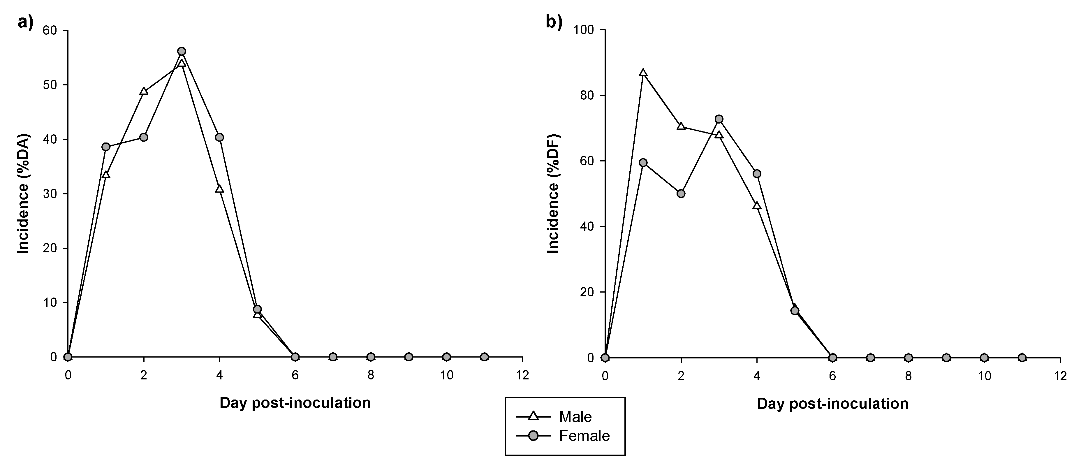Vaccines 08 00345 g002