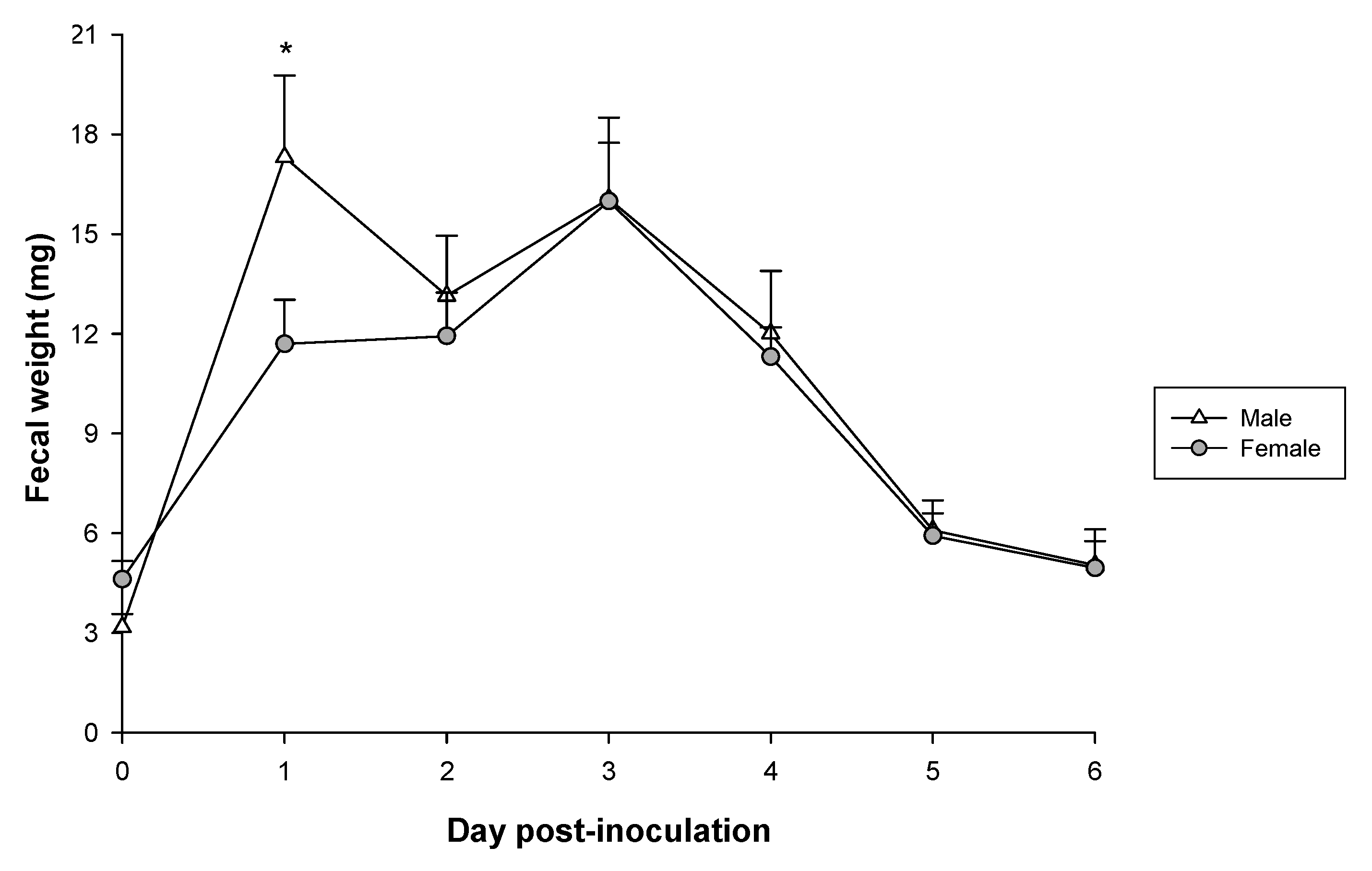 Vaccines 08 00345 g005