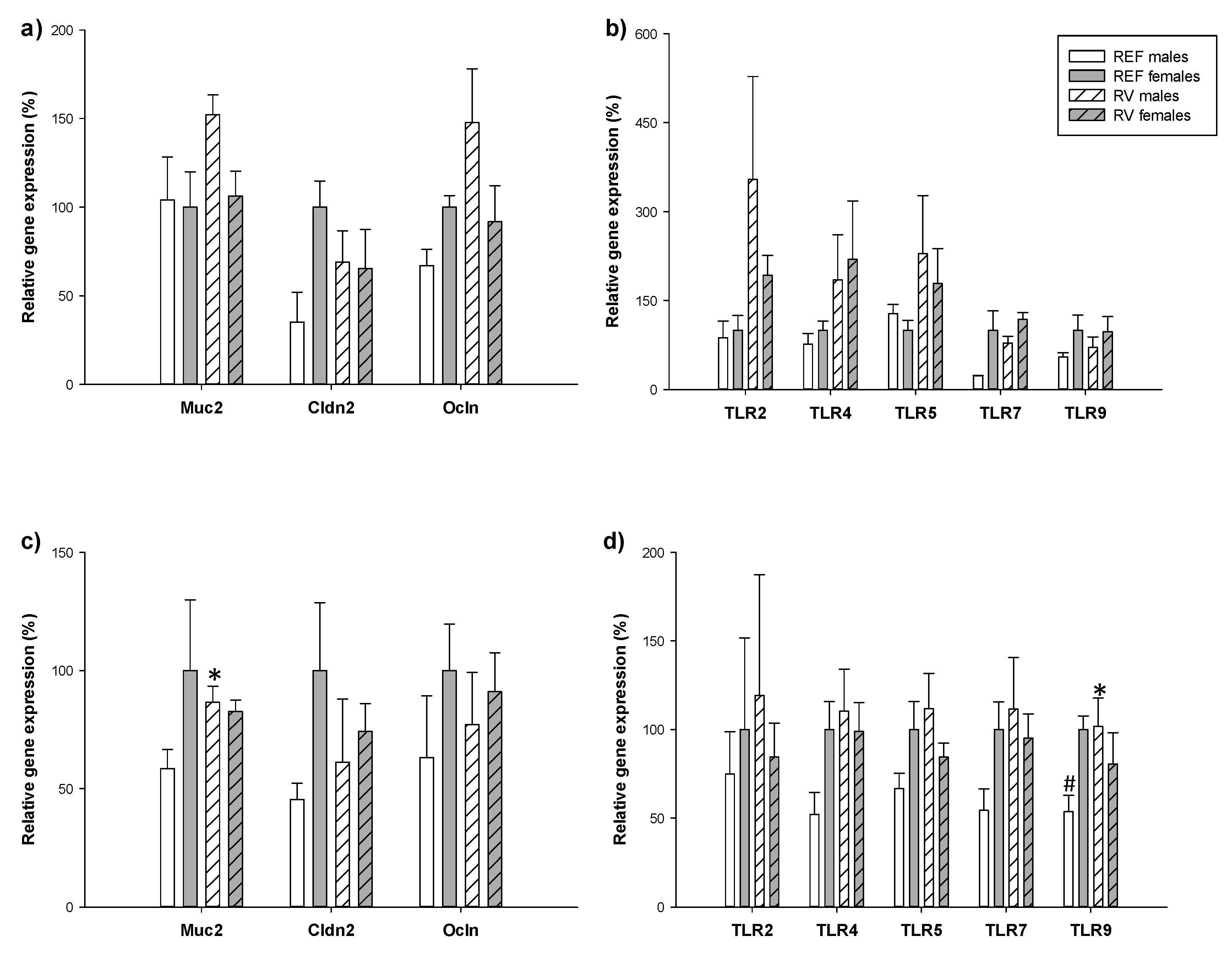 Vaccines 08 00345 g007
