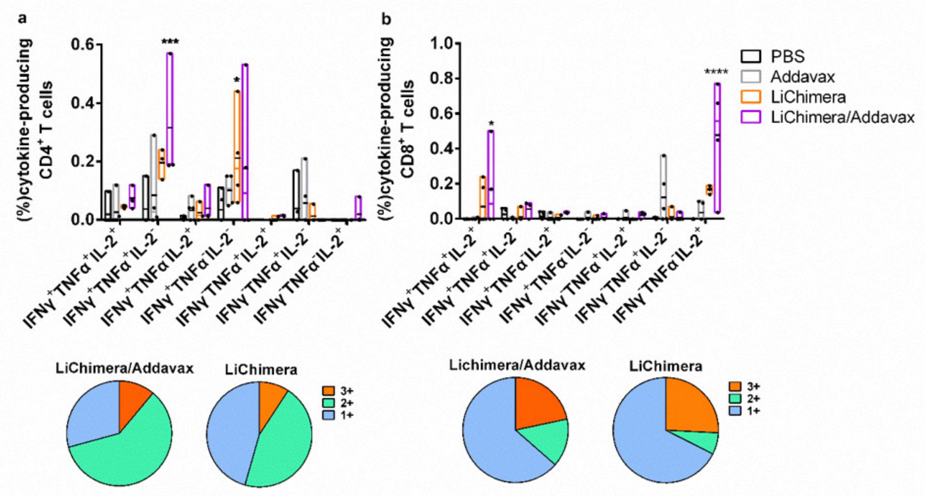 Vaccines 08 00350 g007a Vaccines 08 00350 g007a