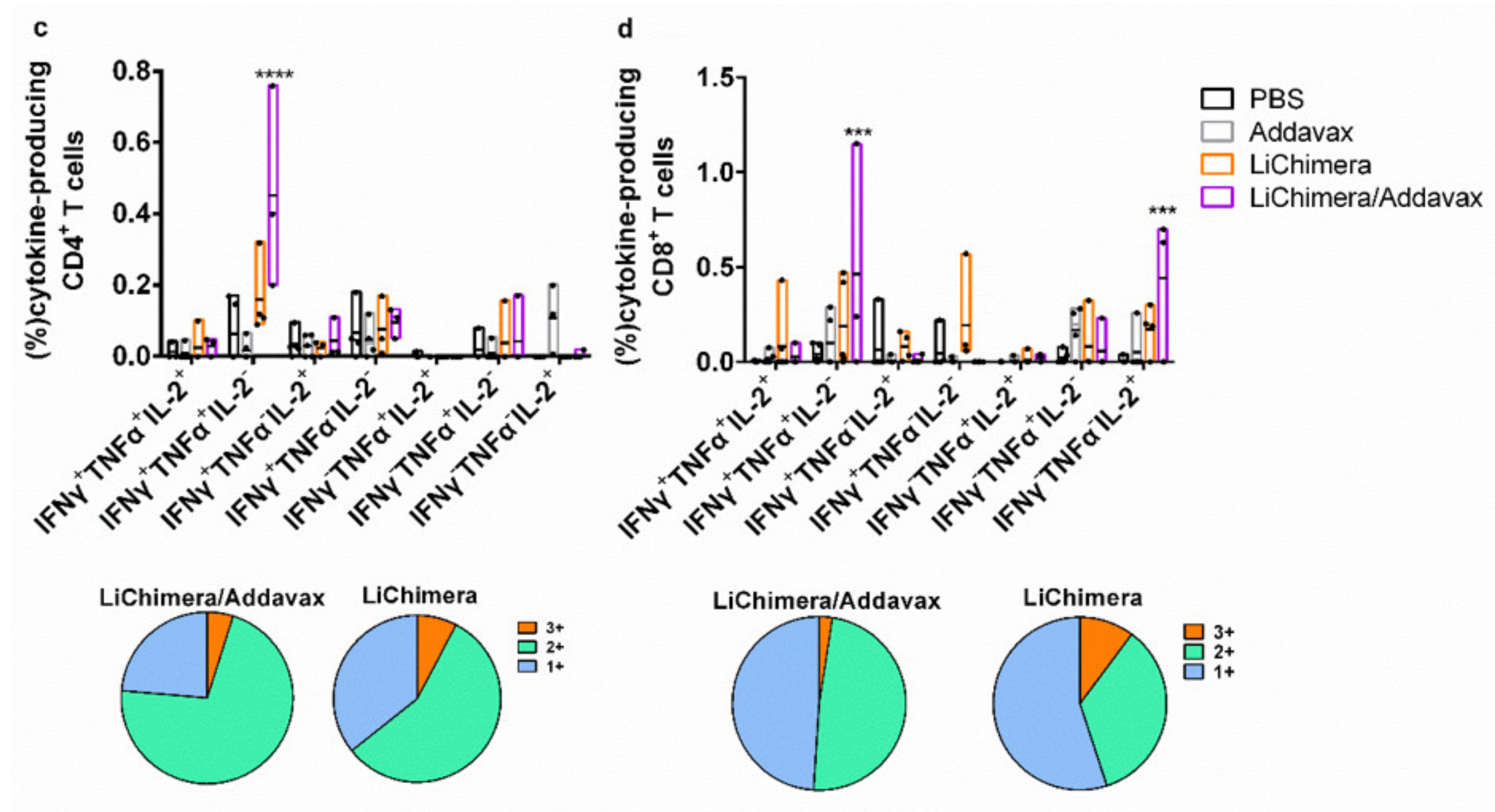 Vaccines 08 00350 g007b Vaccines 08 00350 g007b