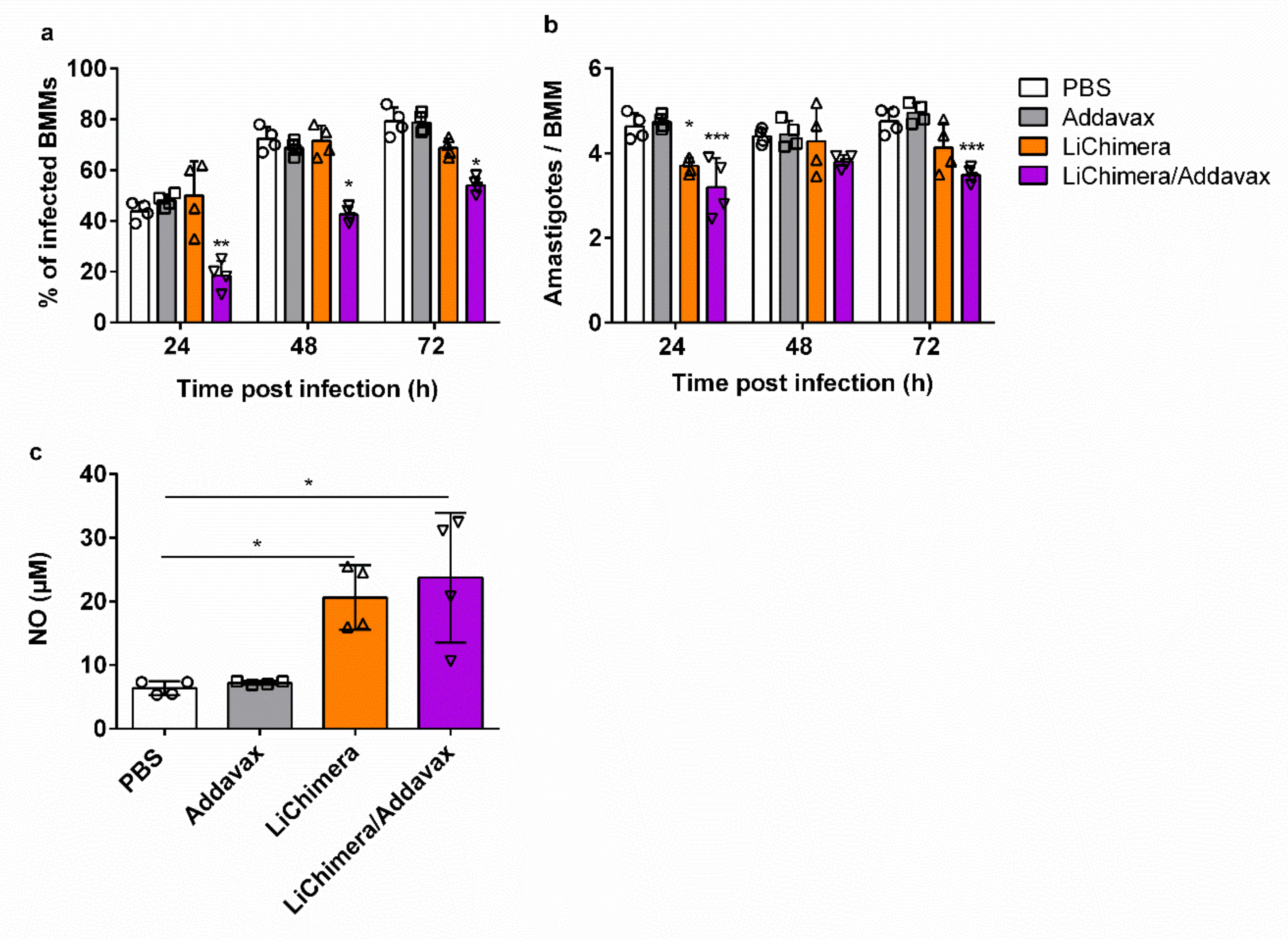 Vaccines 08 00350 g009 Vaccines 08 00350 g009
