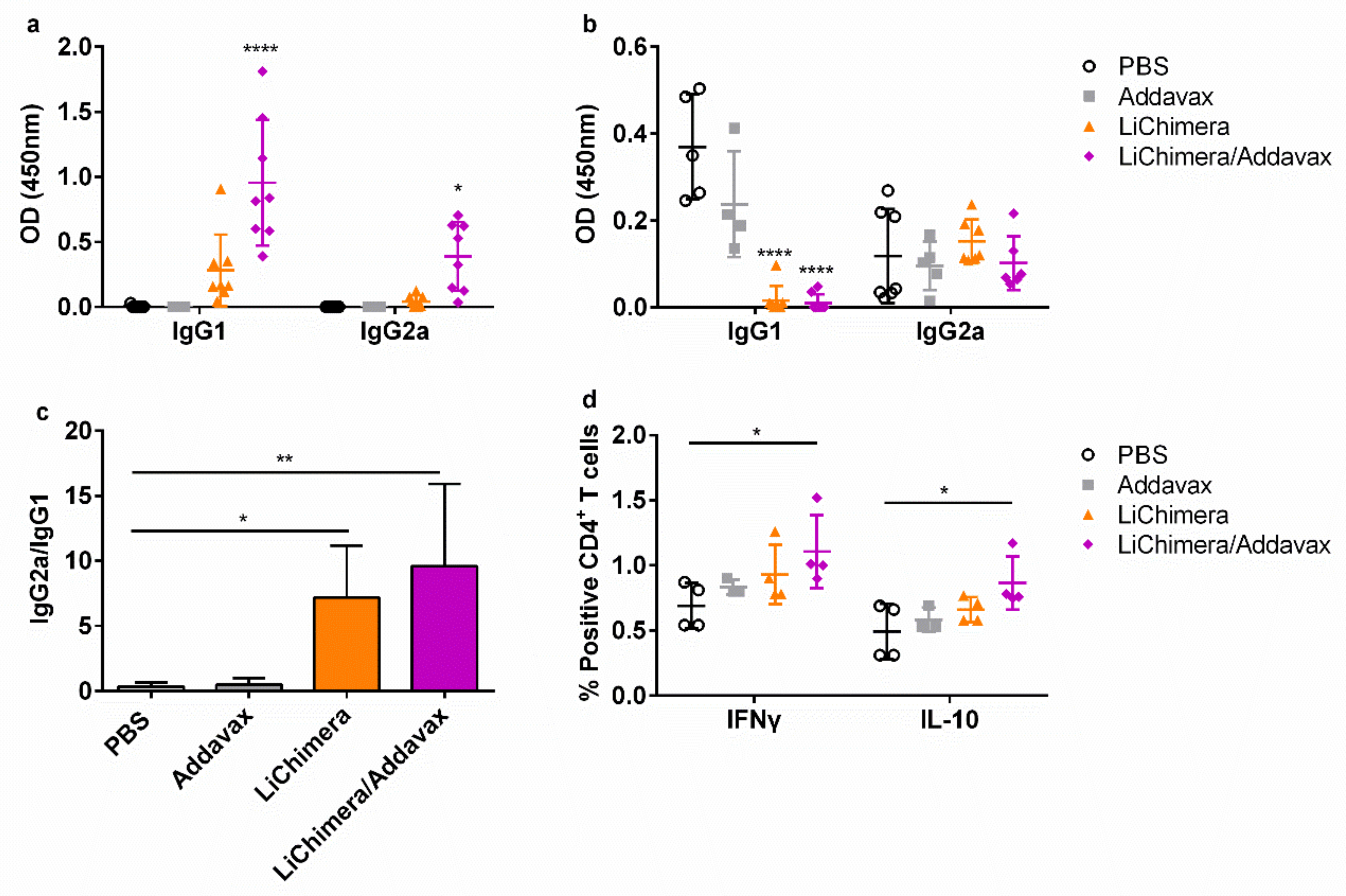 Vaccines 08 00350 g012 Vaccines 08 00350 g012