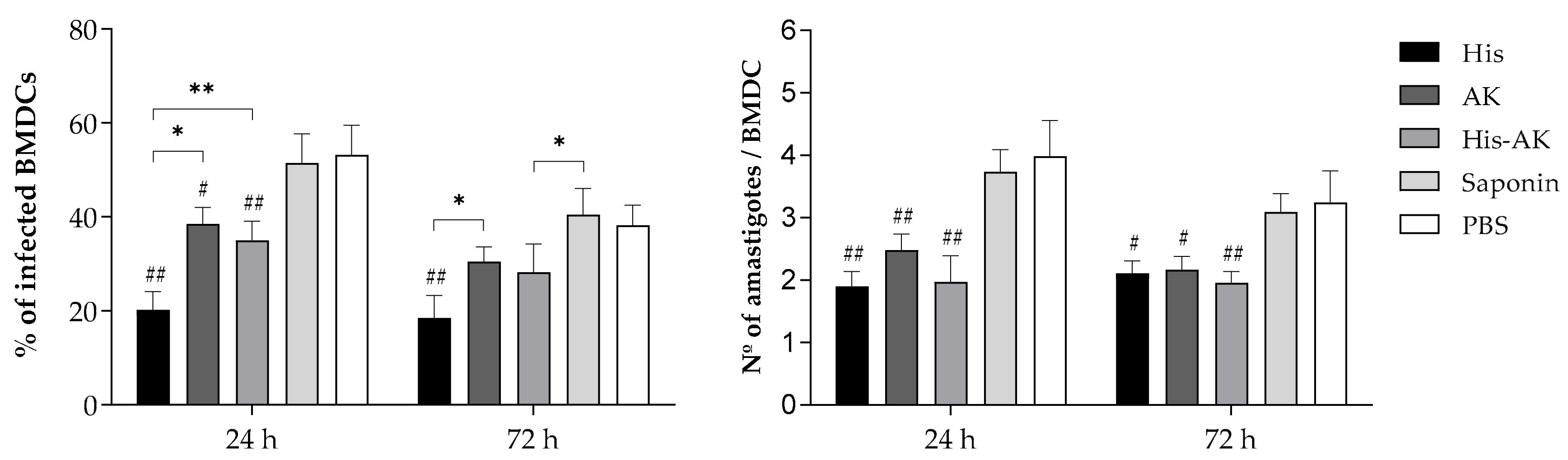 Vaccines 08 00352 g002 Vaccines 08 00352 g002