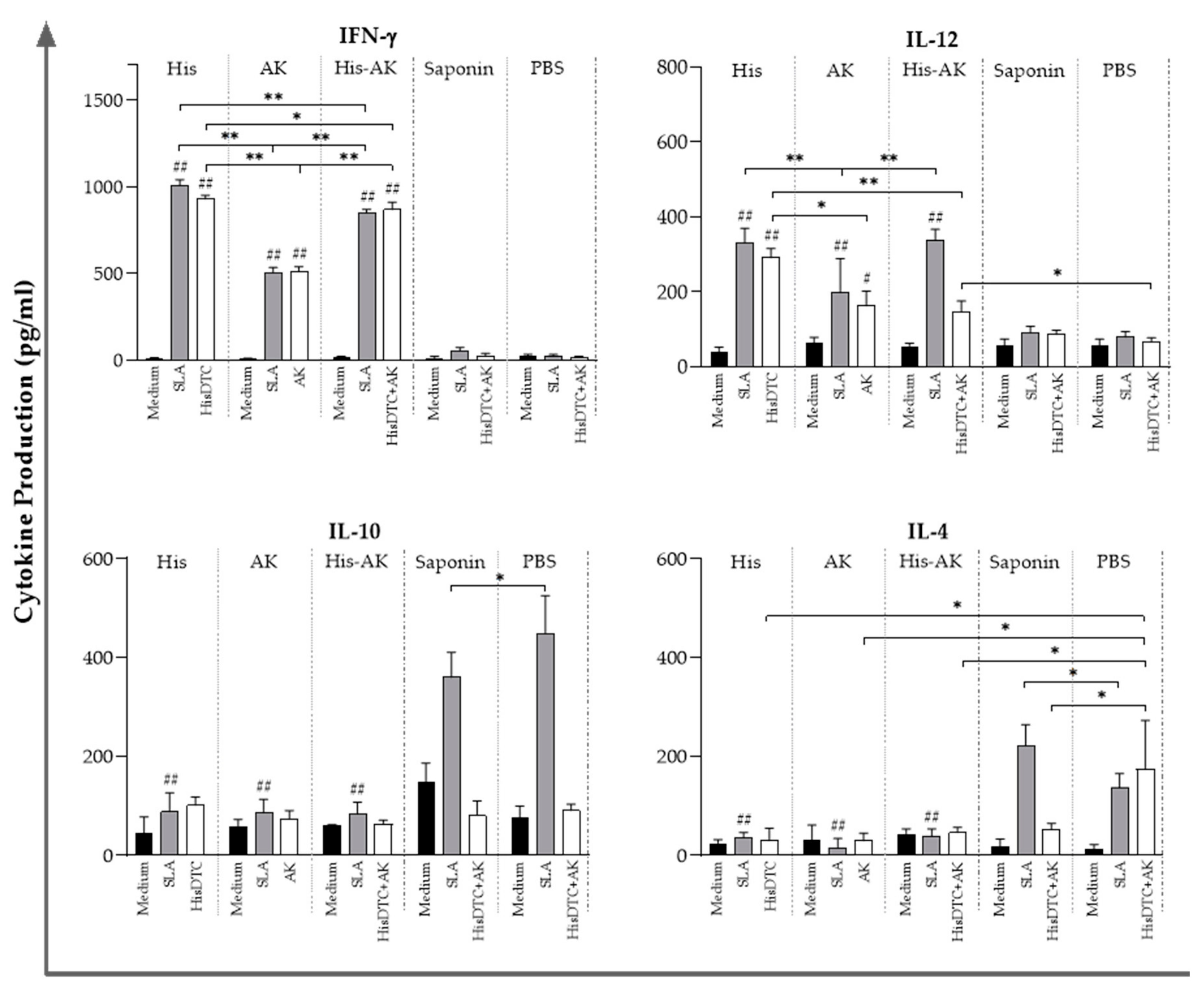 Vaccines 08 00352 g006 Vaccines 08 00352 g006