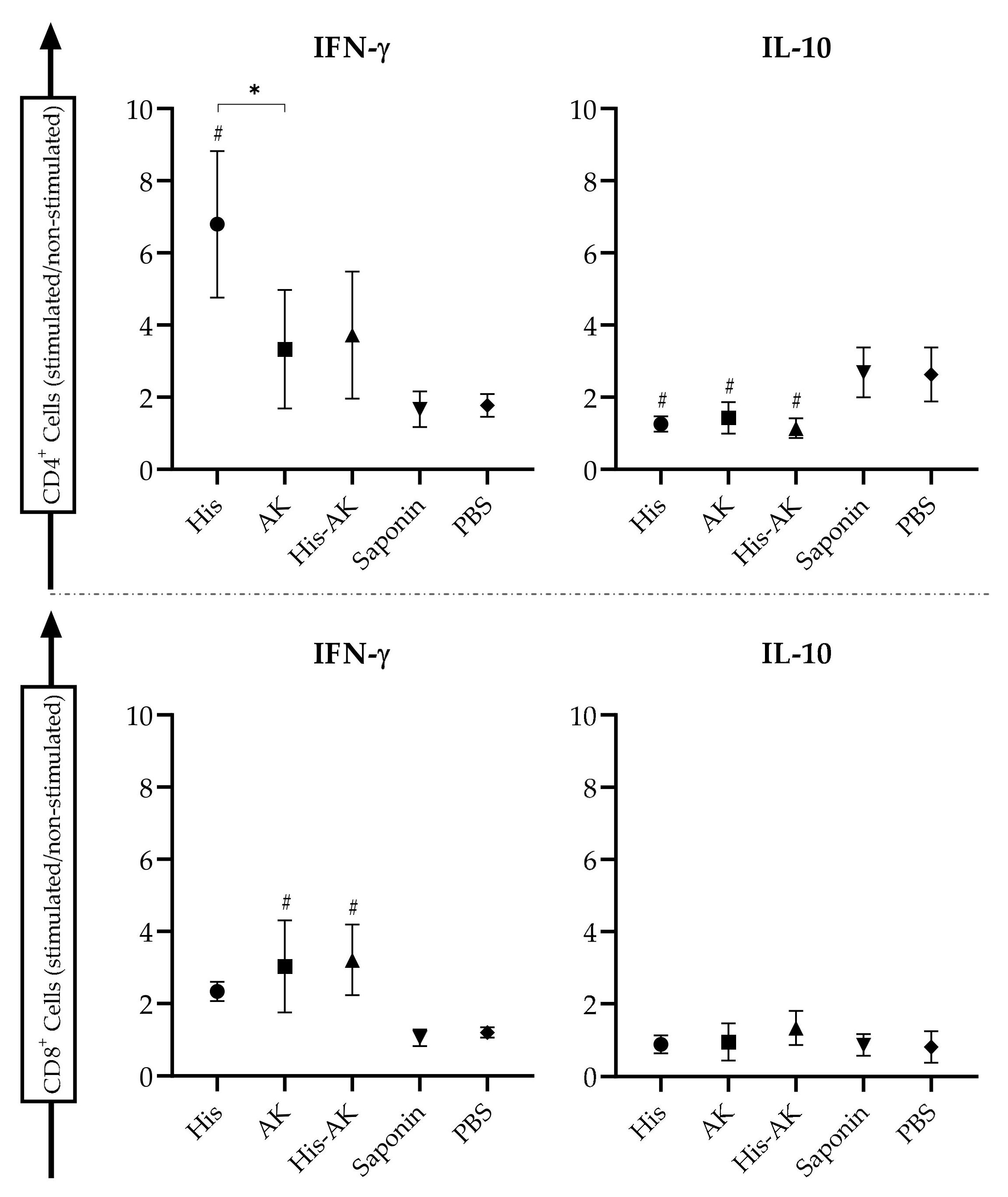 Vaccines 08 00352 g007 Vaccines 08 00352 g007