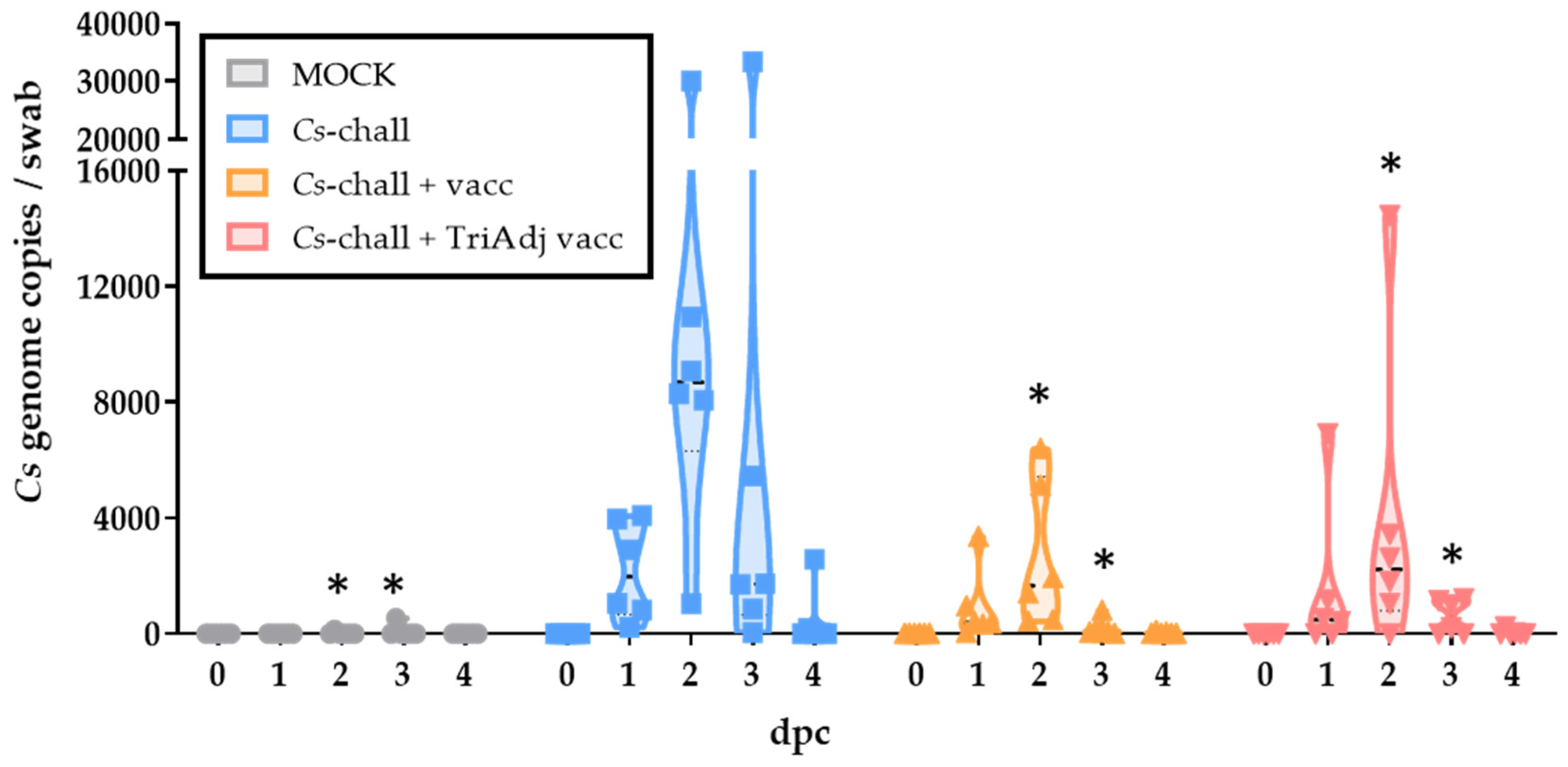 Vaccines 08 00353 g003