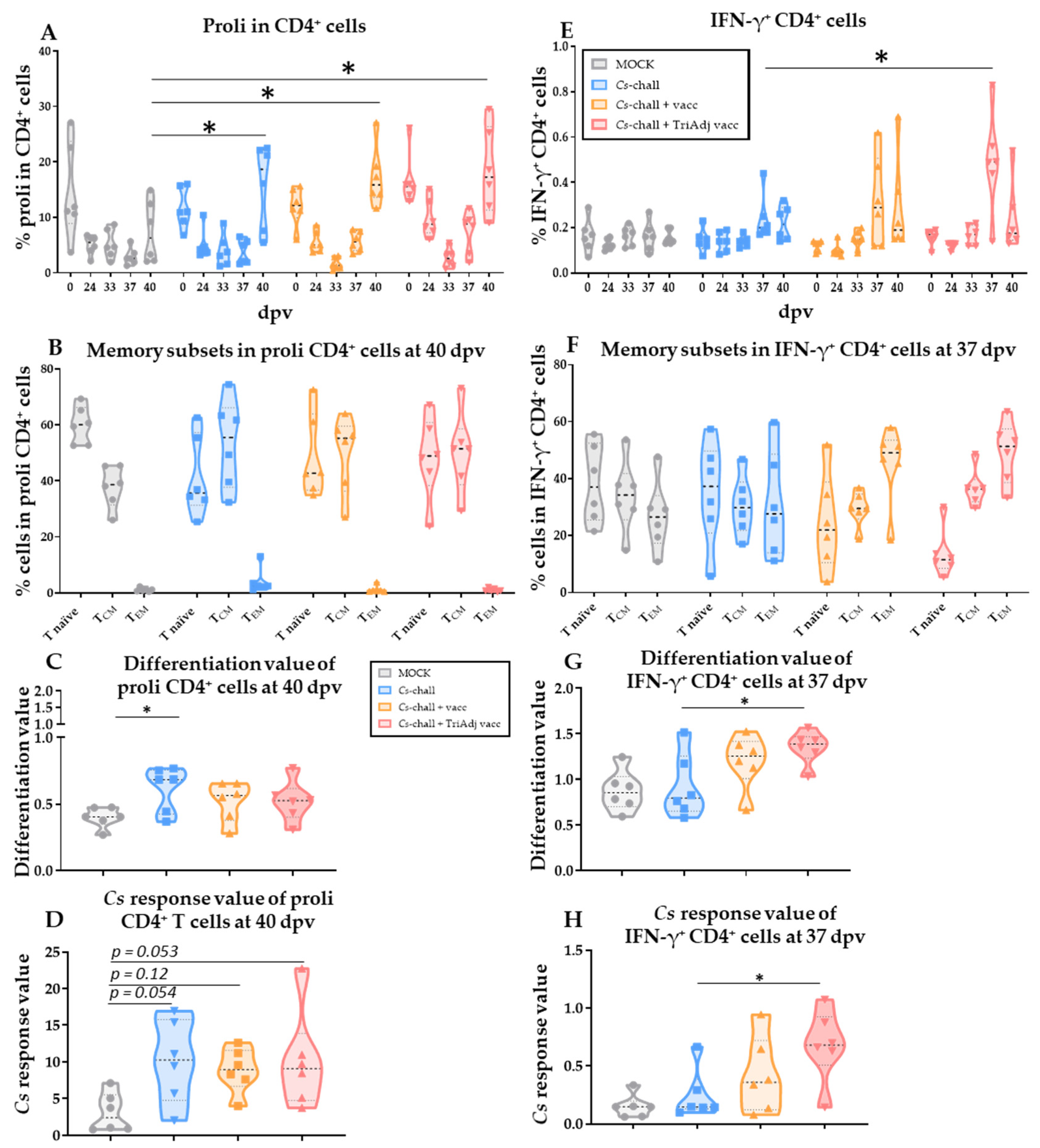 Vaccines 08 00353 g005