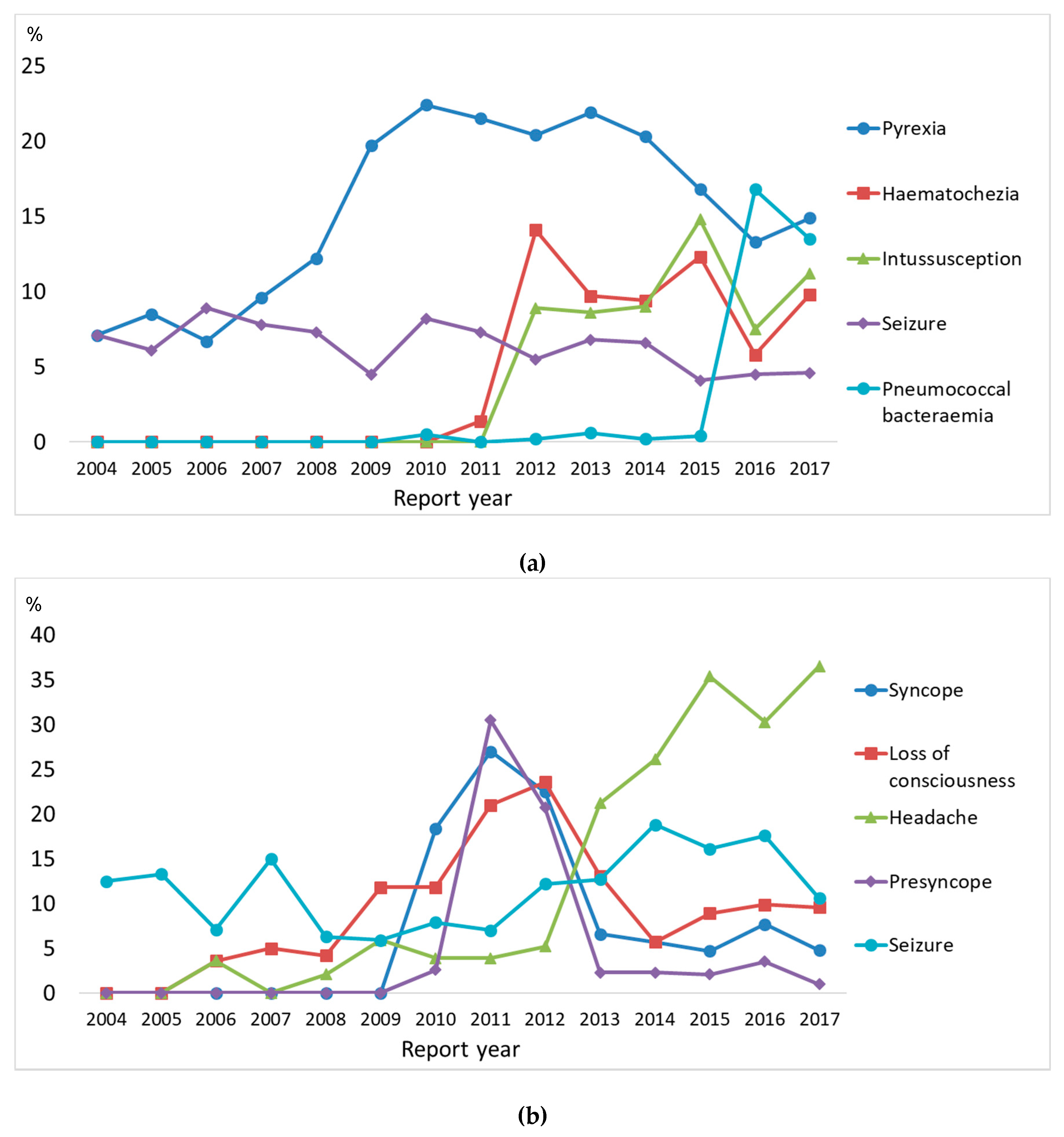 Vaccines 08 00357 g003