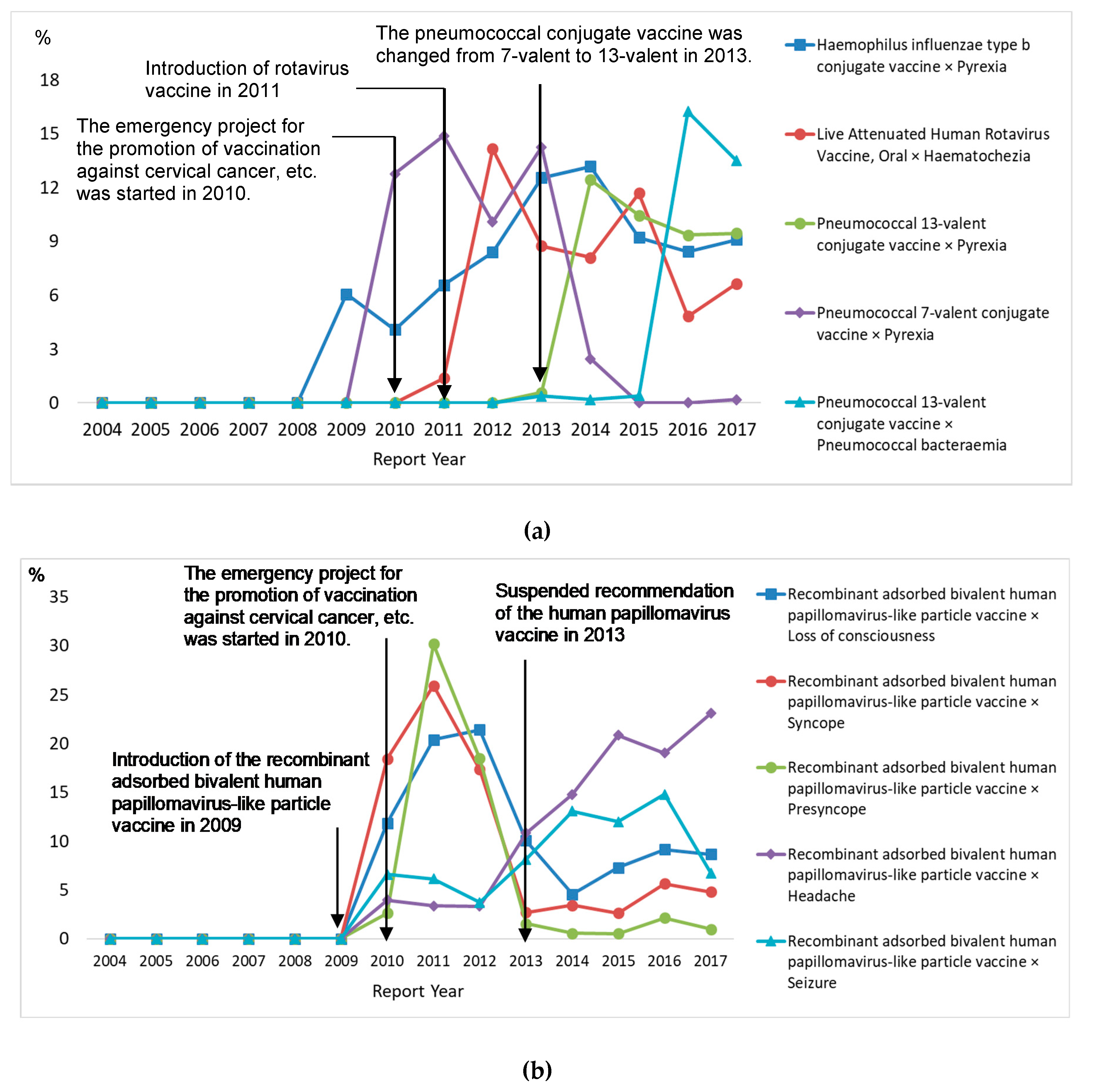 Vaccines 08 00357 g004