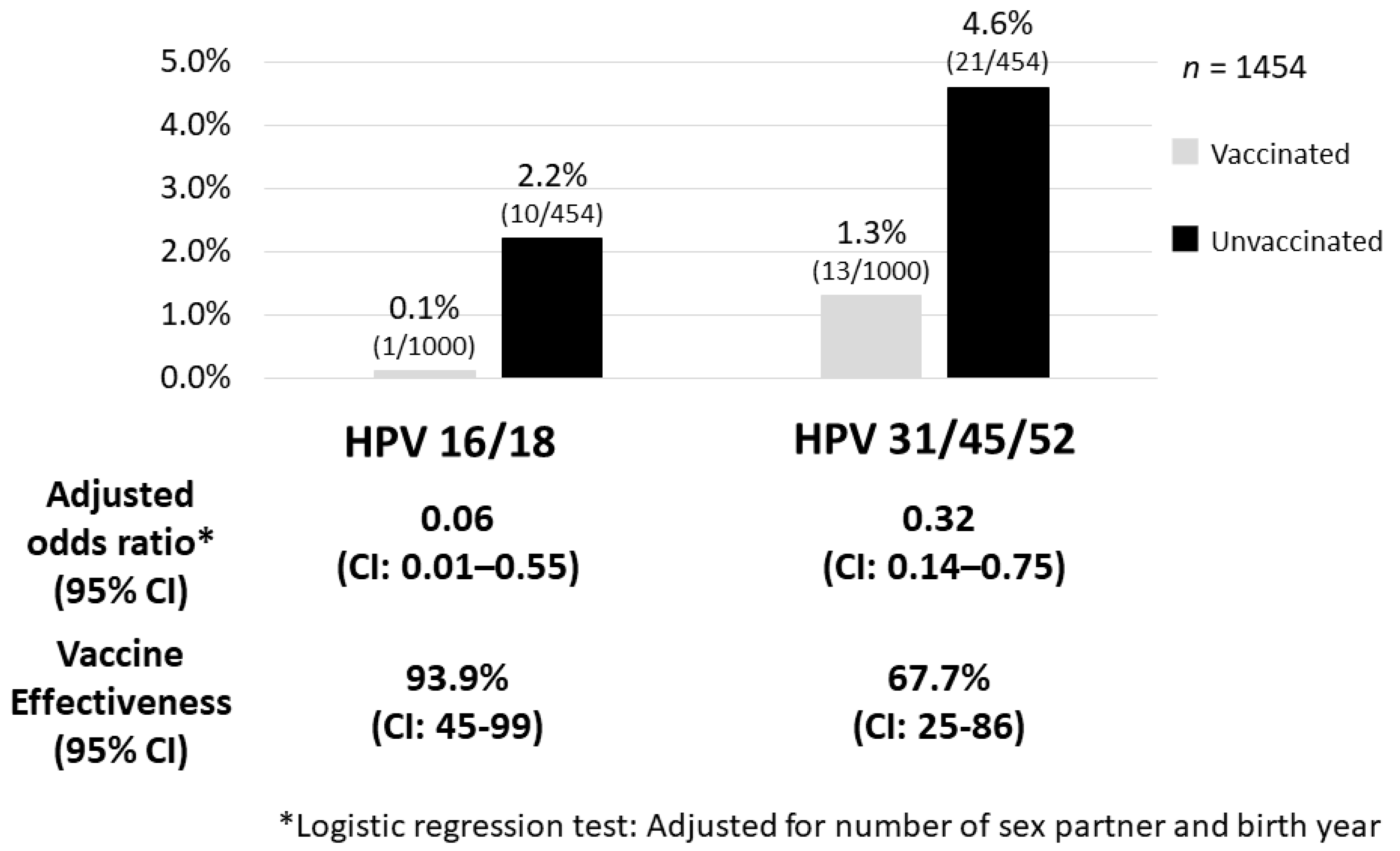 hpv vaccine jb diferențe între papilom și condilom