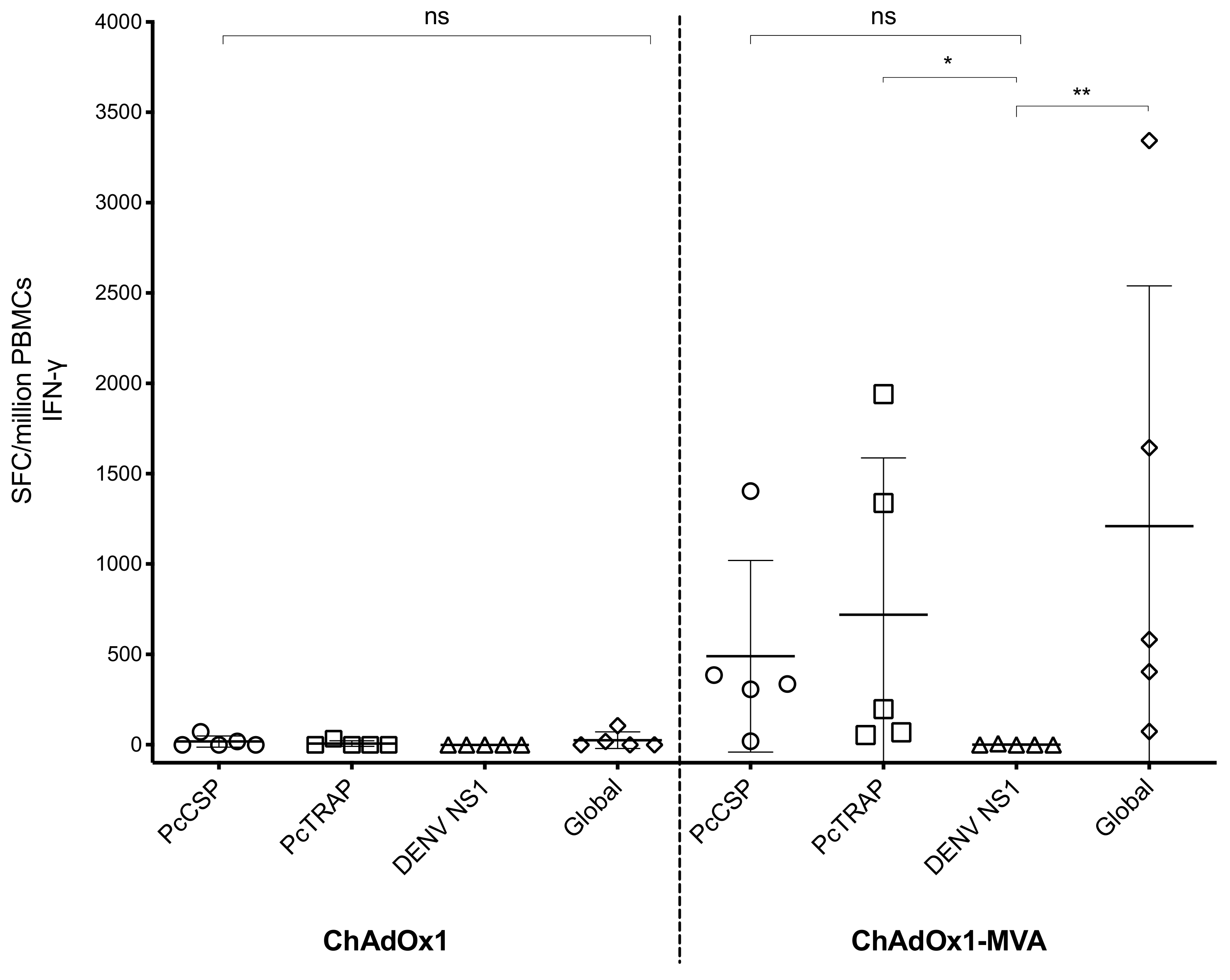 Vaccines 08 00363 g006 Vaccines 08 00363 g006