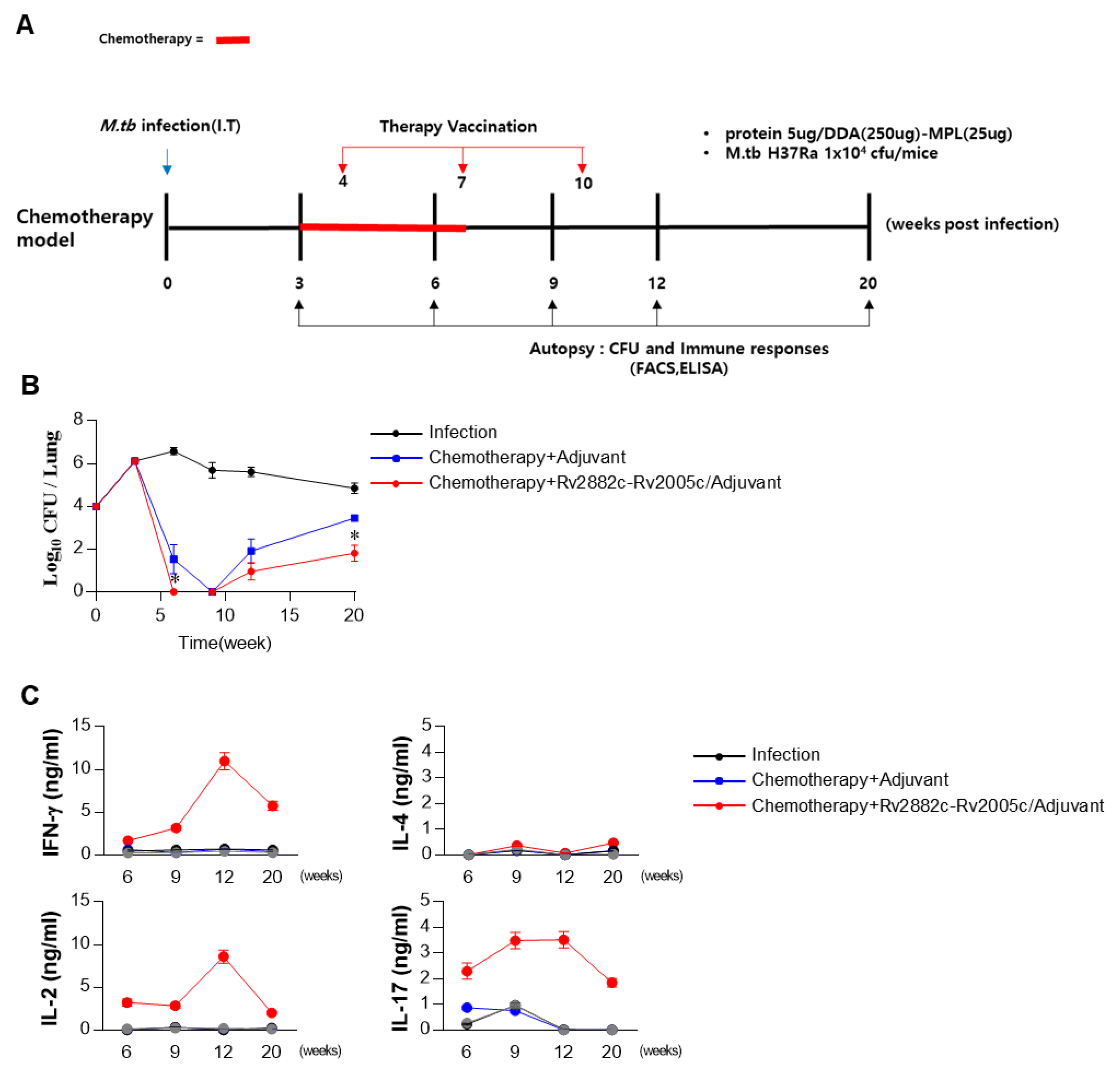 Vaccines 08 00370 g005 Vaccines 08 00370 g005