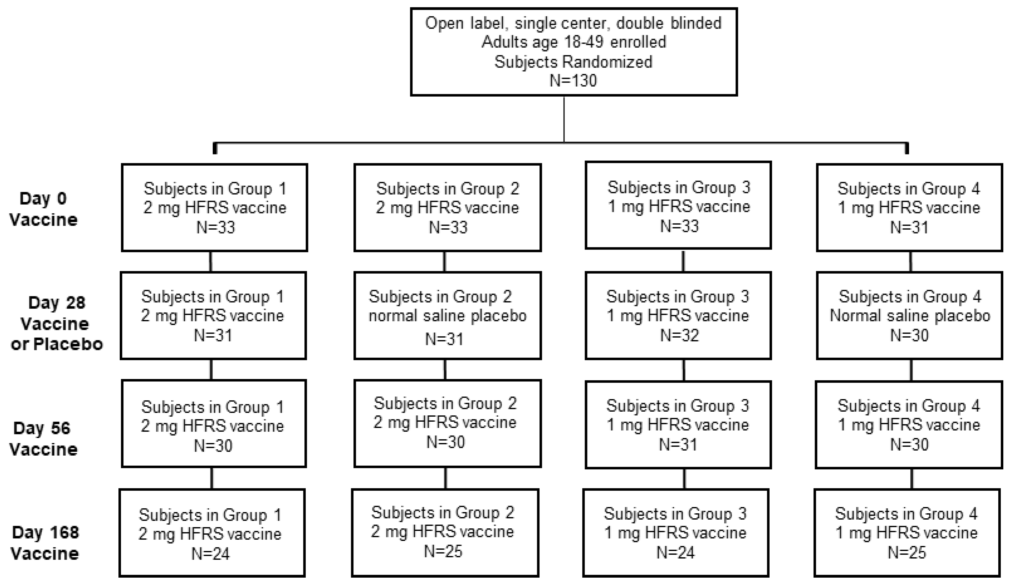 Vaccines 08 00377 g001