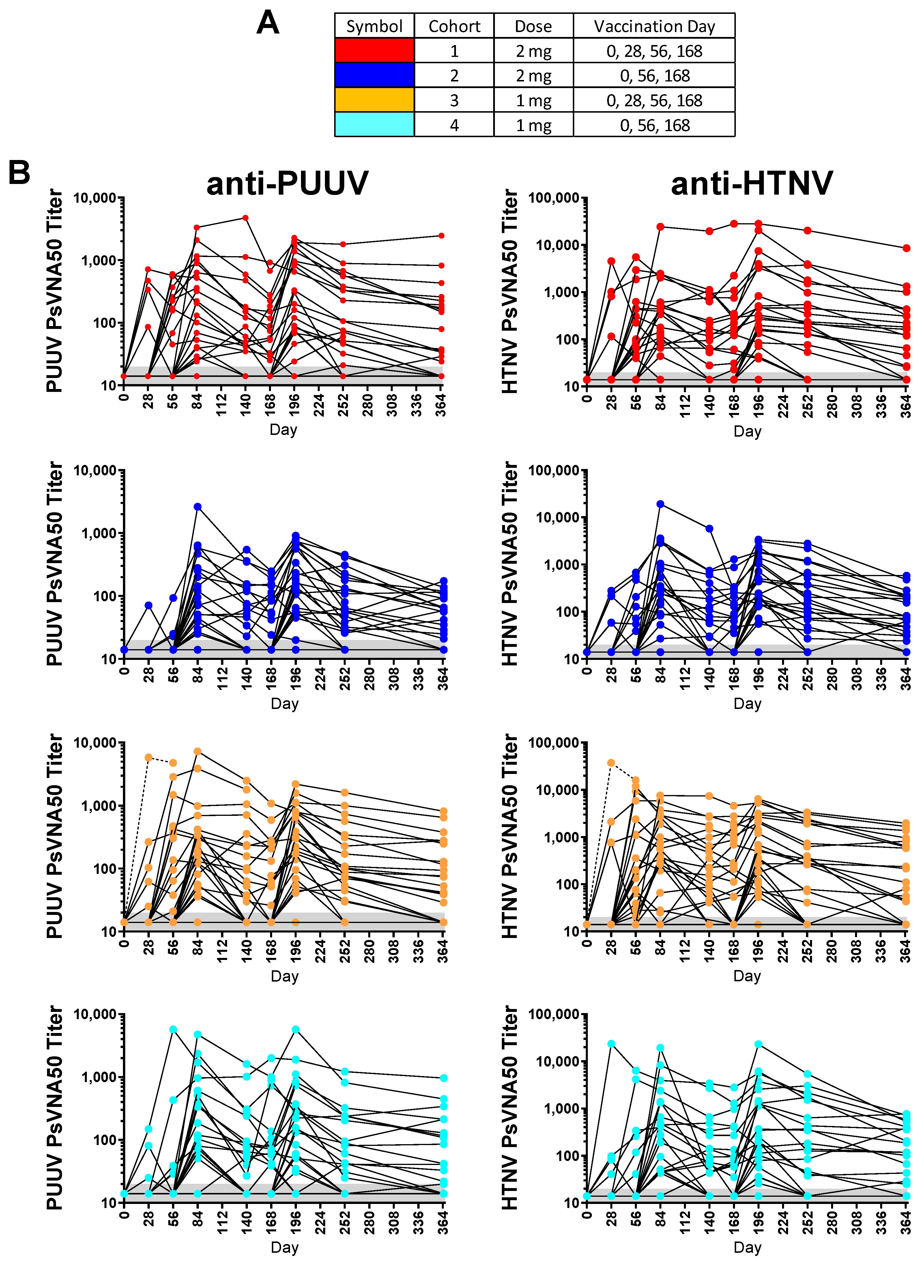 Vaccines 08 00377 g002