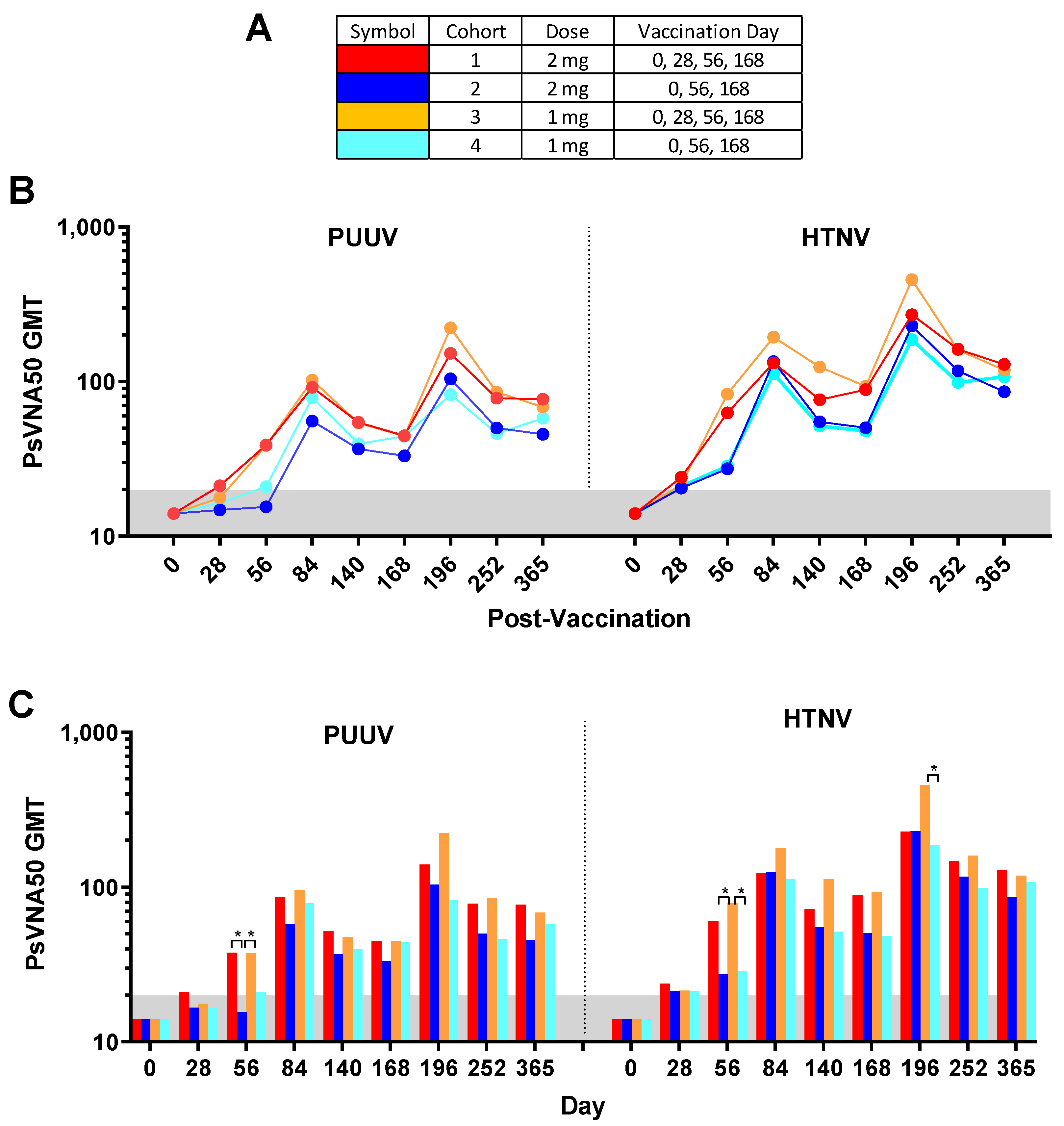 Vaccines 08 00377 g005