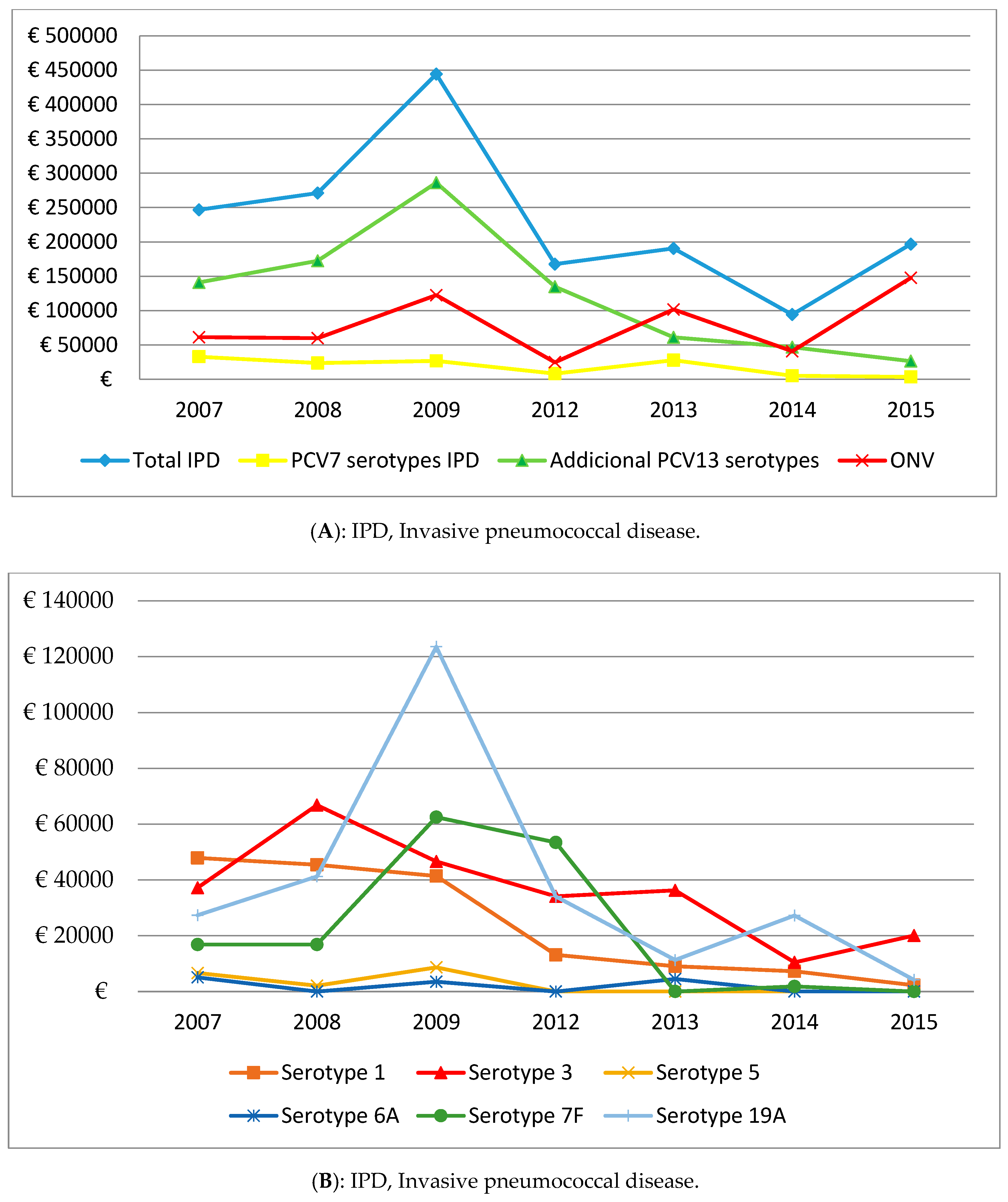 Vaccines 08 00387 g002