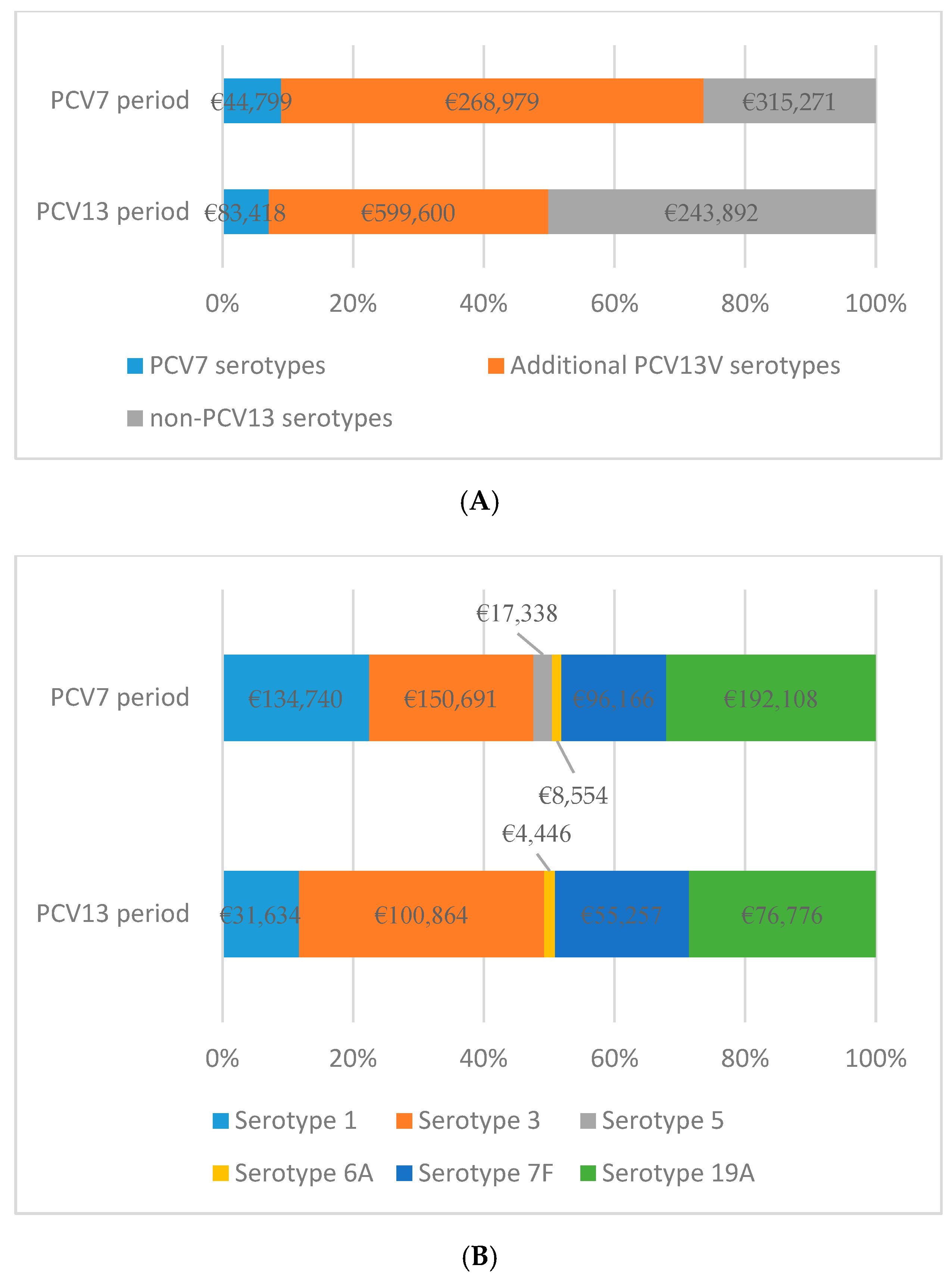 Vaccines 08 00387 g003