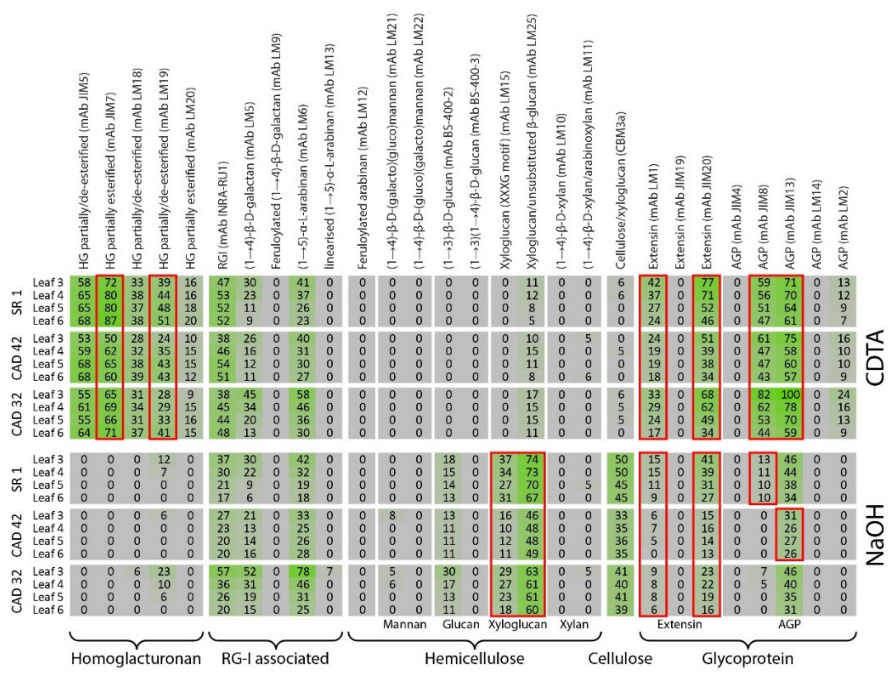 Vaccines 08 00388 g004 Vaccines 08 00388 g004