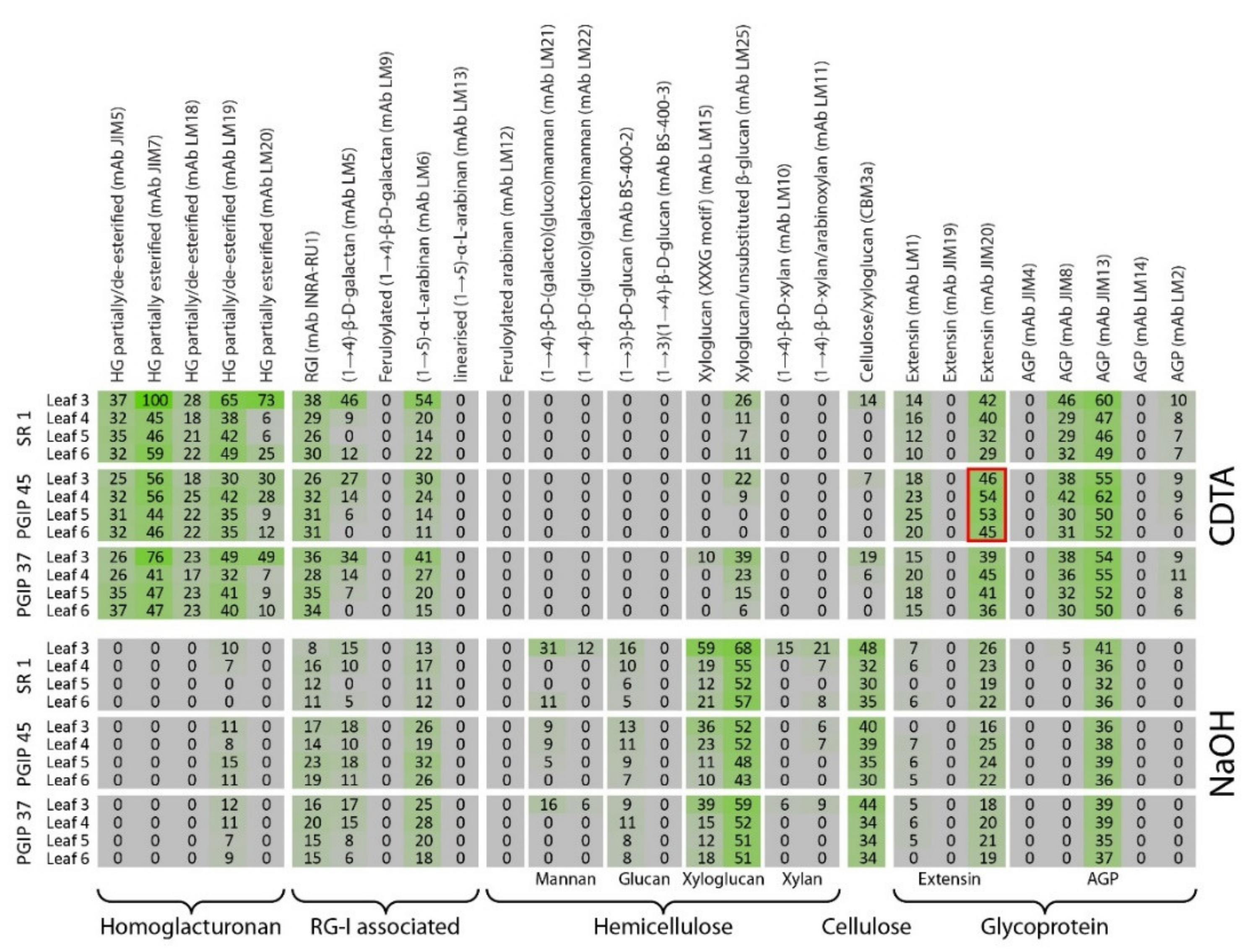 Vaccines 08 00388 g006 Vaccines 08 00388 g006