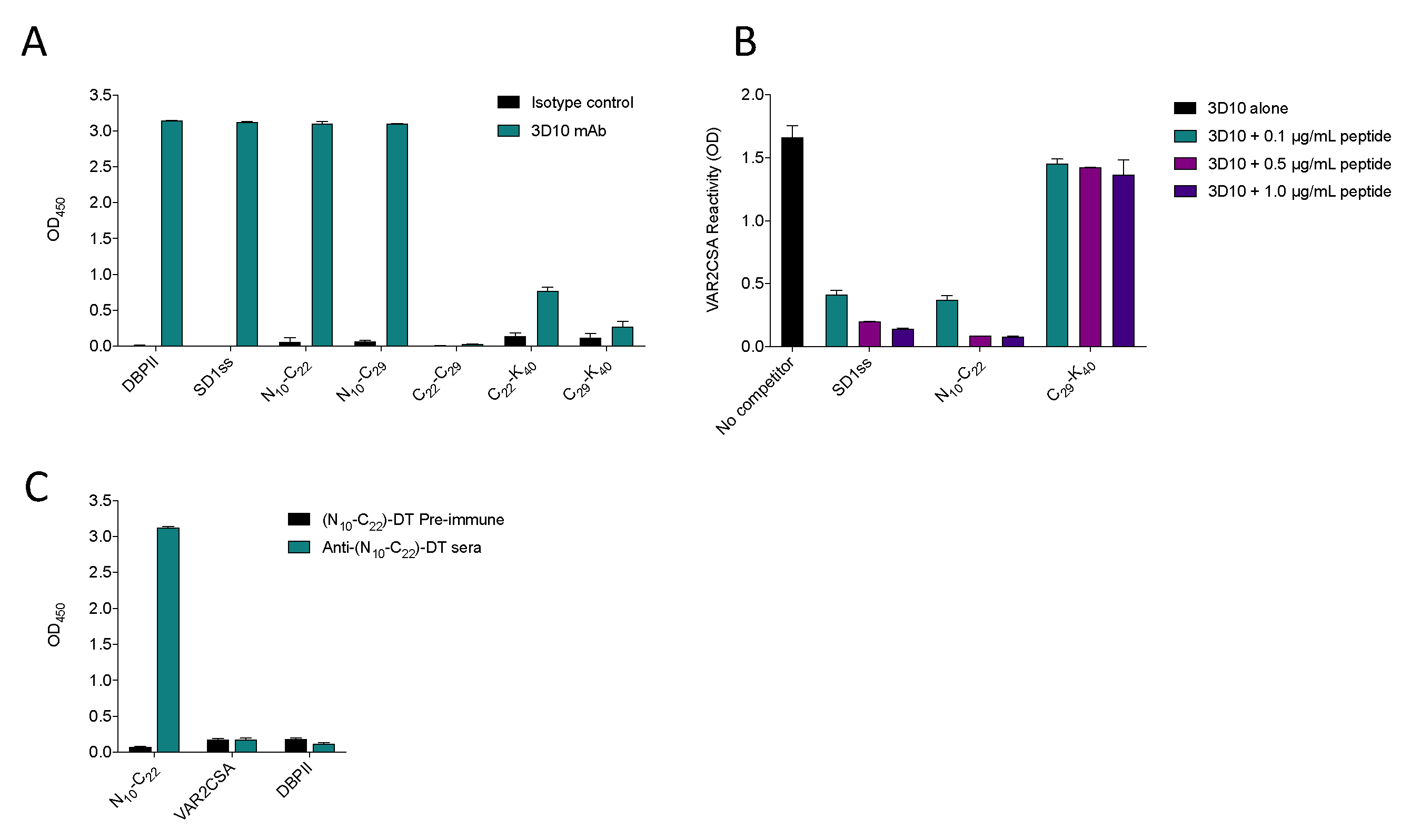 Vaccines 08 00392 g002 Vaccines 08 00392 g002