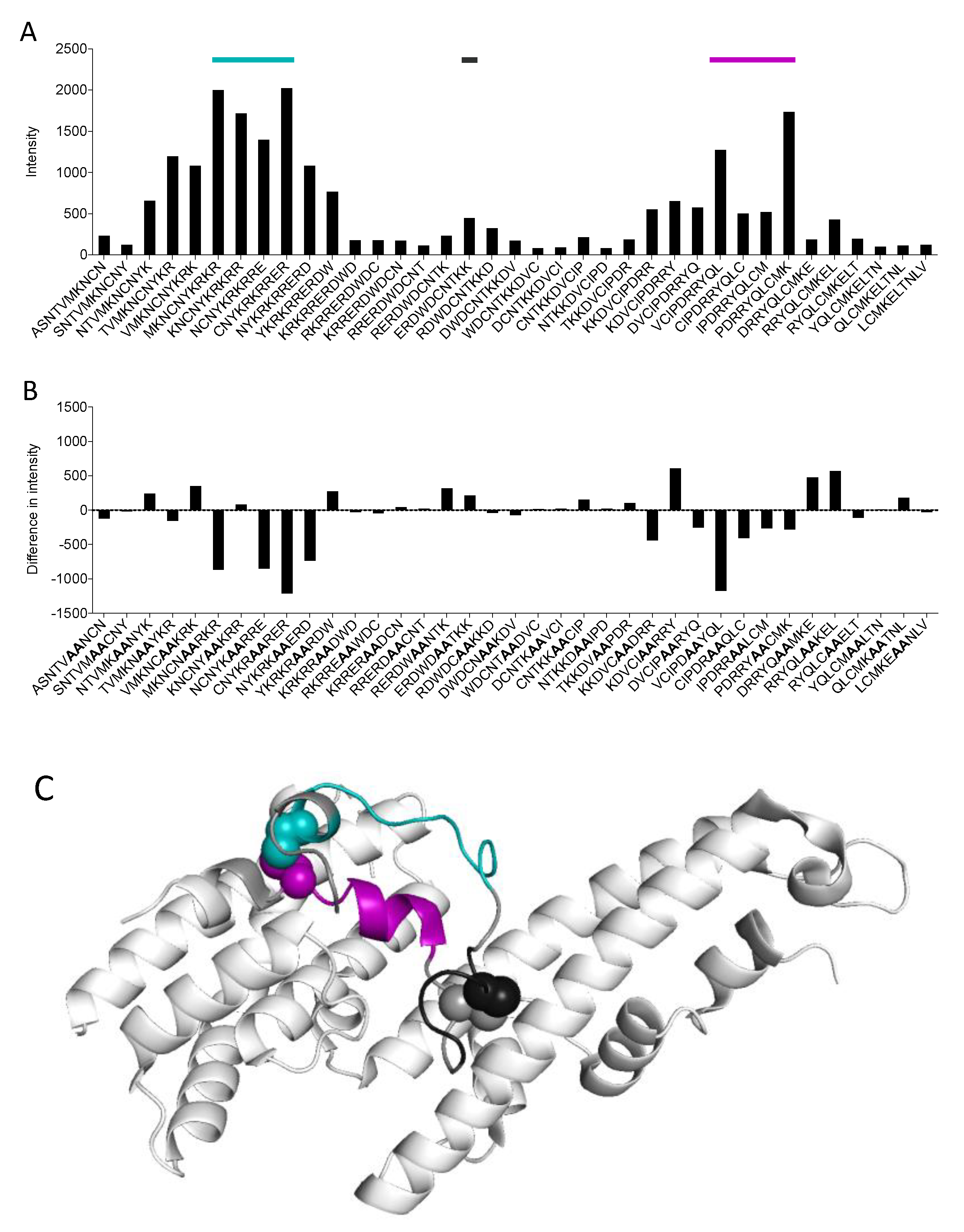 Vaccines 08 00392 g003 Vaccines 08 00392 g003
