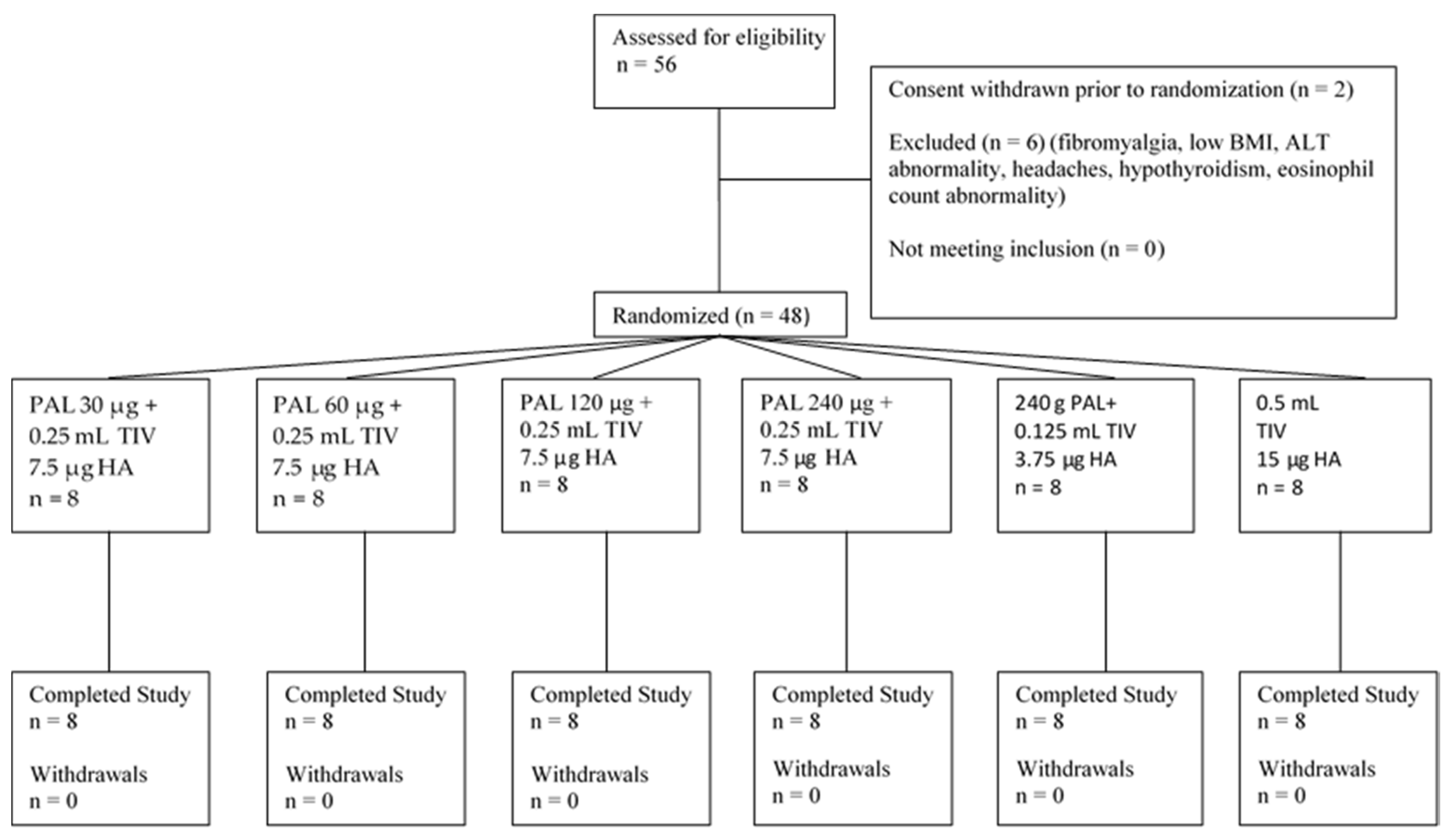 Vaccines 08 00393 g001 Vaccines 08 00393 g001